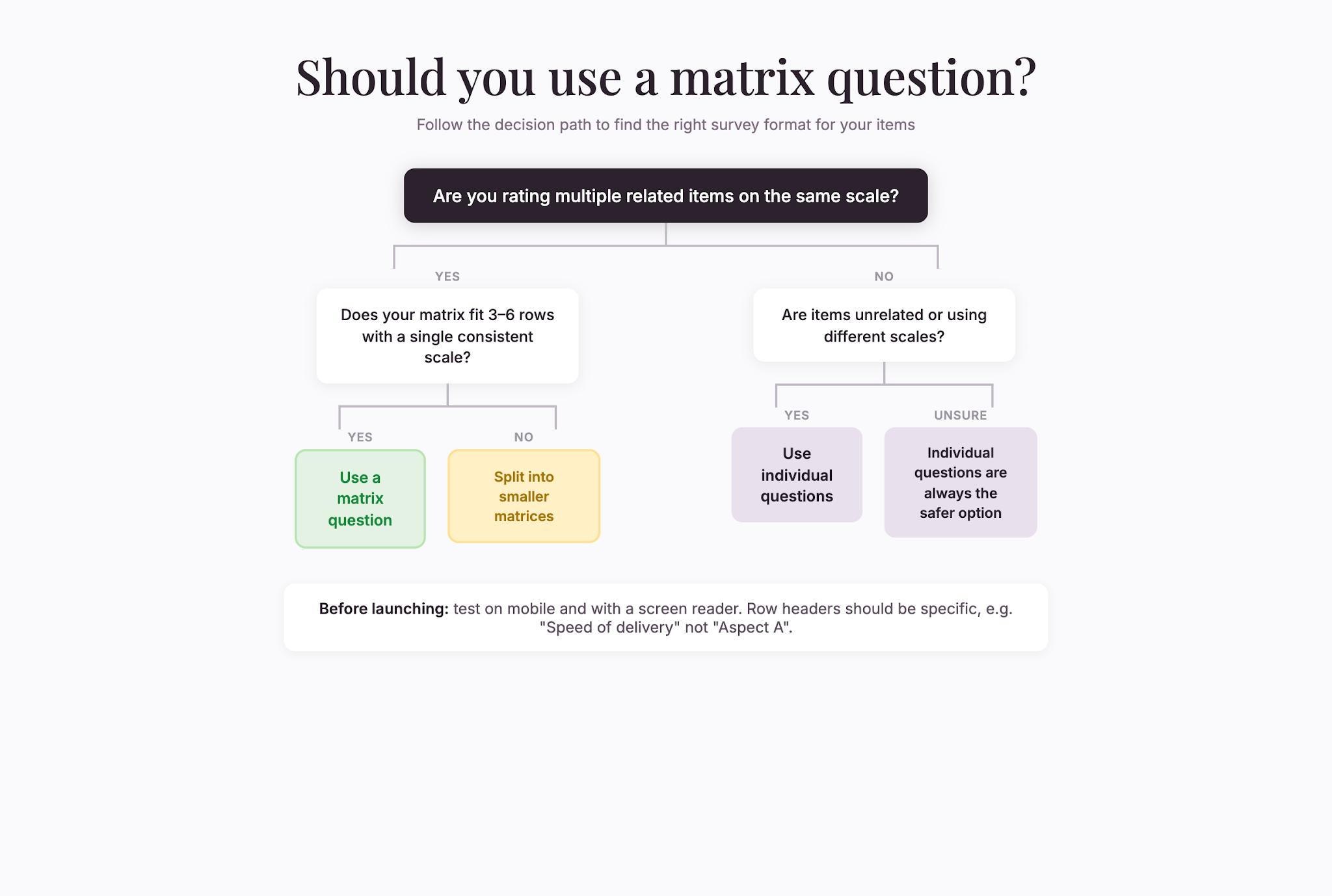 matrix-decision-tree