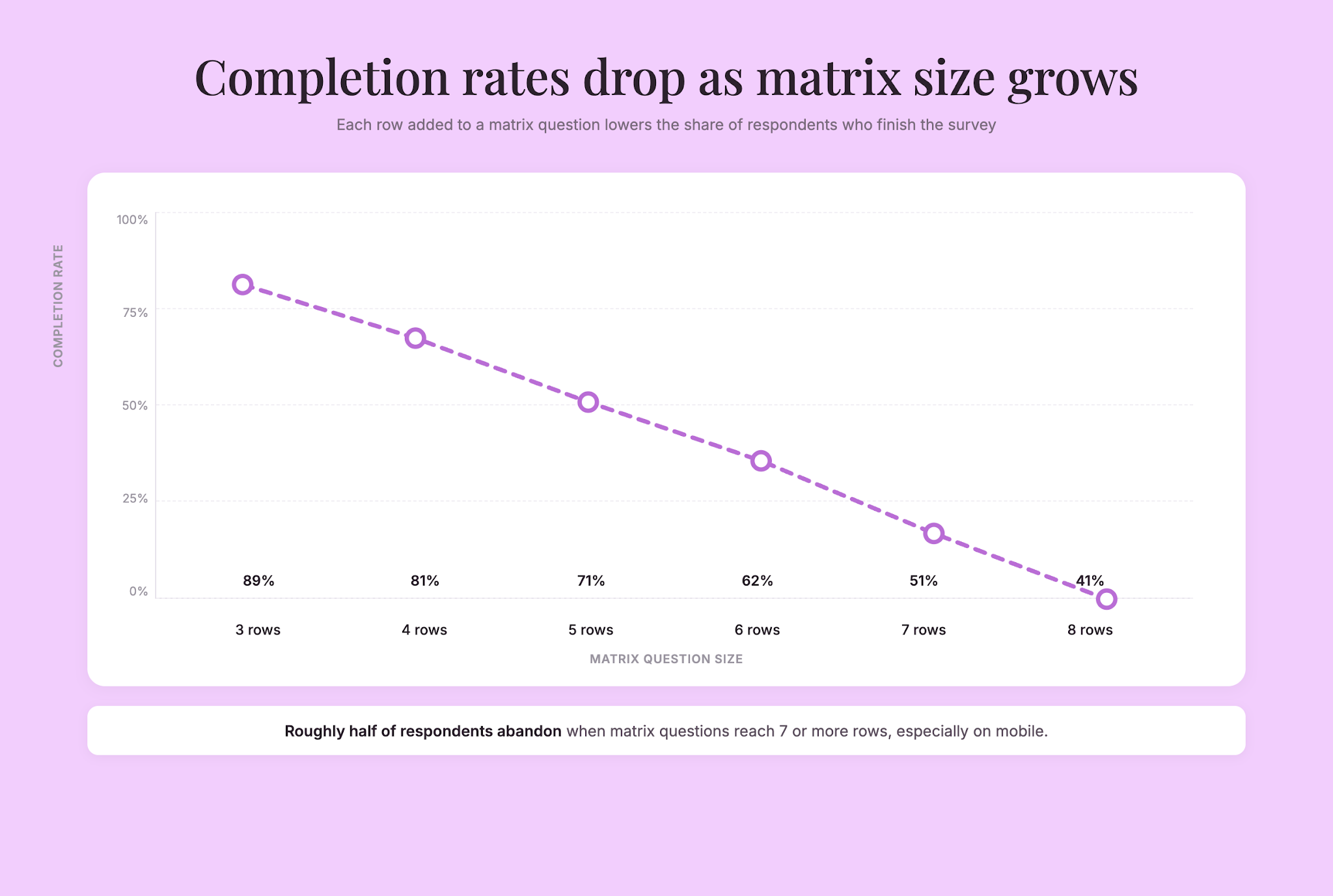 matrix-completion-rates