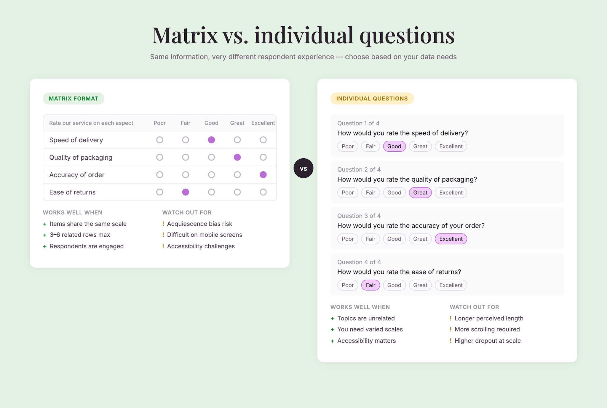matrix-vs-individual-questions