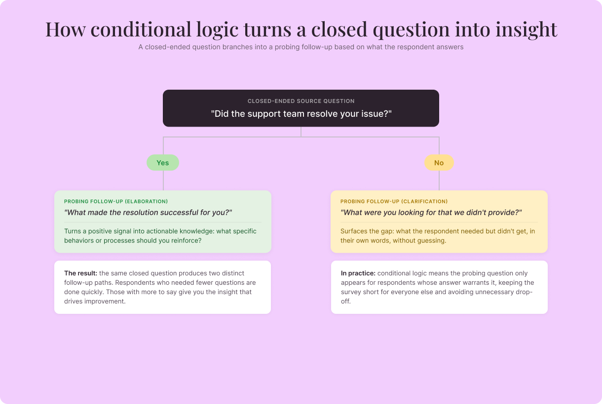probing-question-types