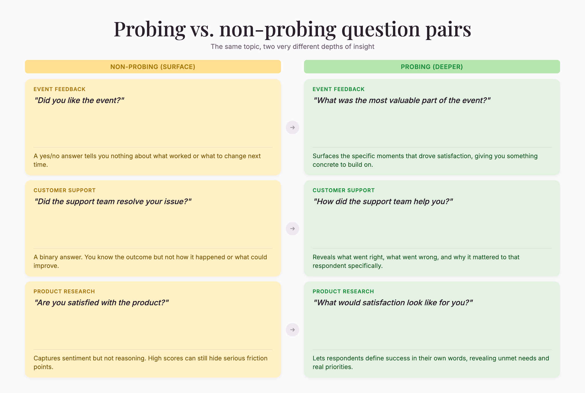 probing-vs-closed-vs-open