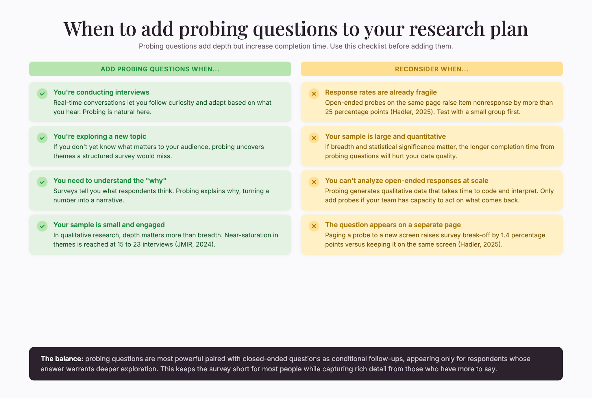 when-to-probe-checklist