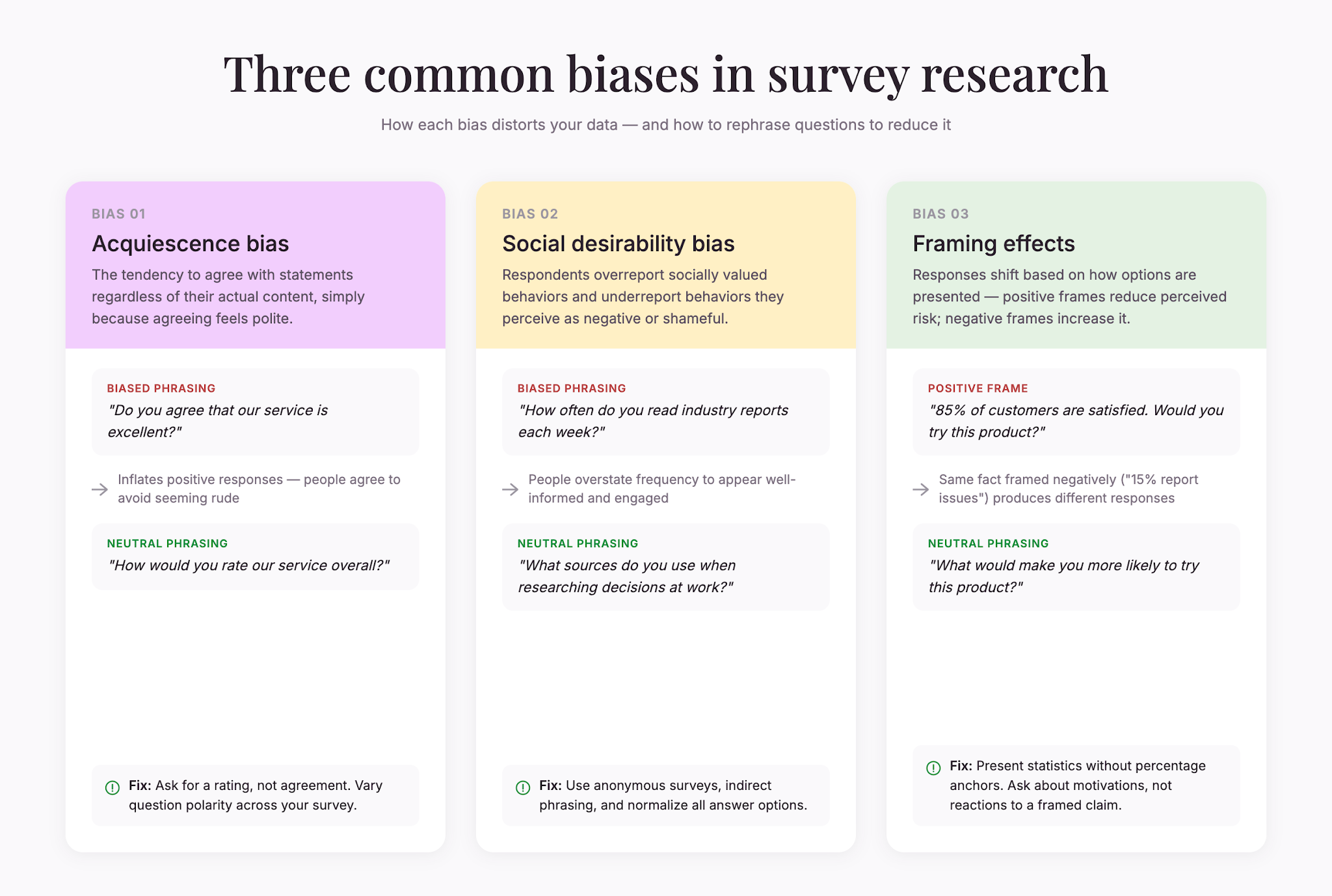 survey-bias-guide