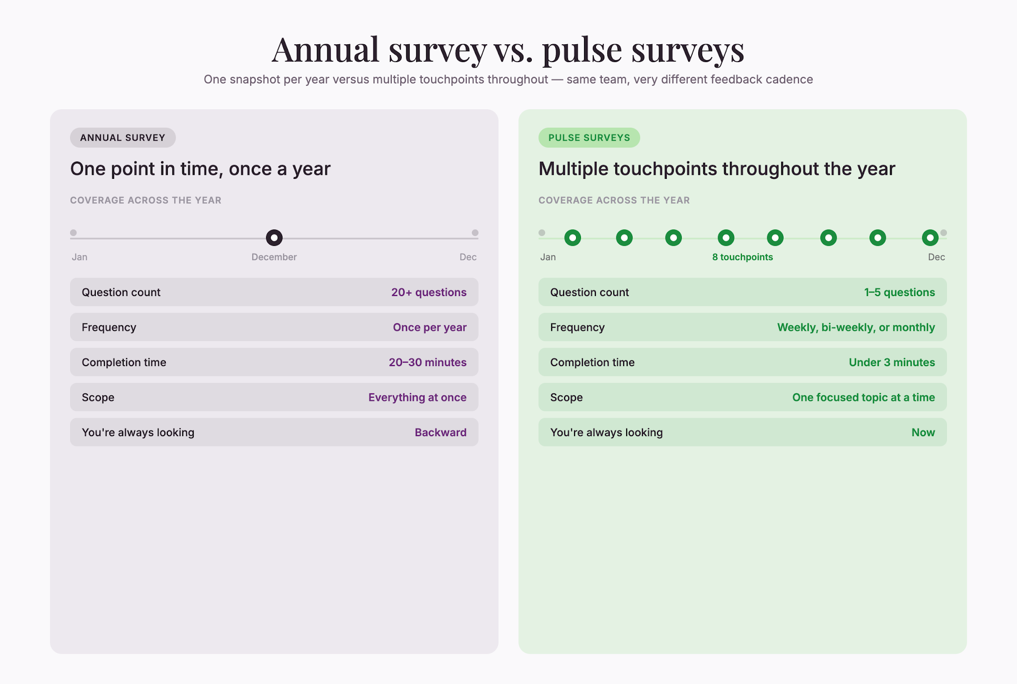 pulse-vs-annual-survey