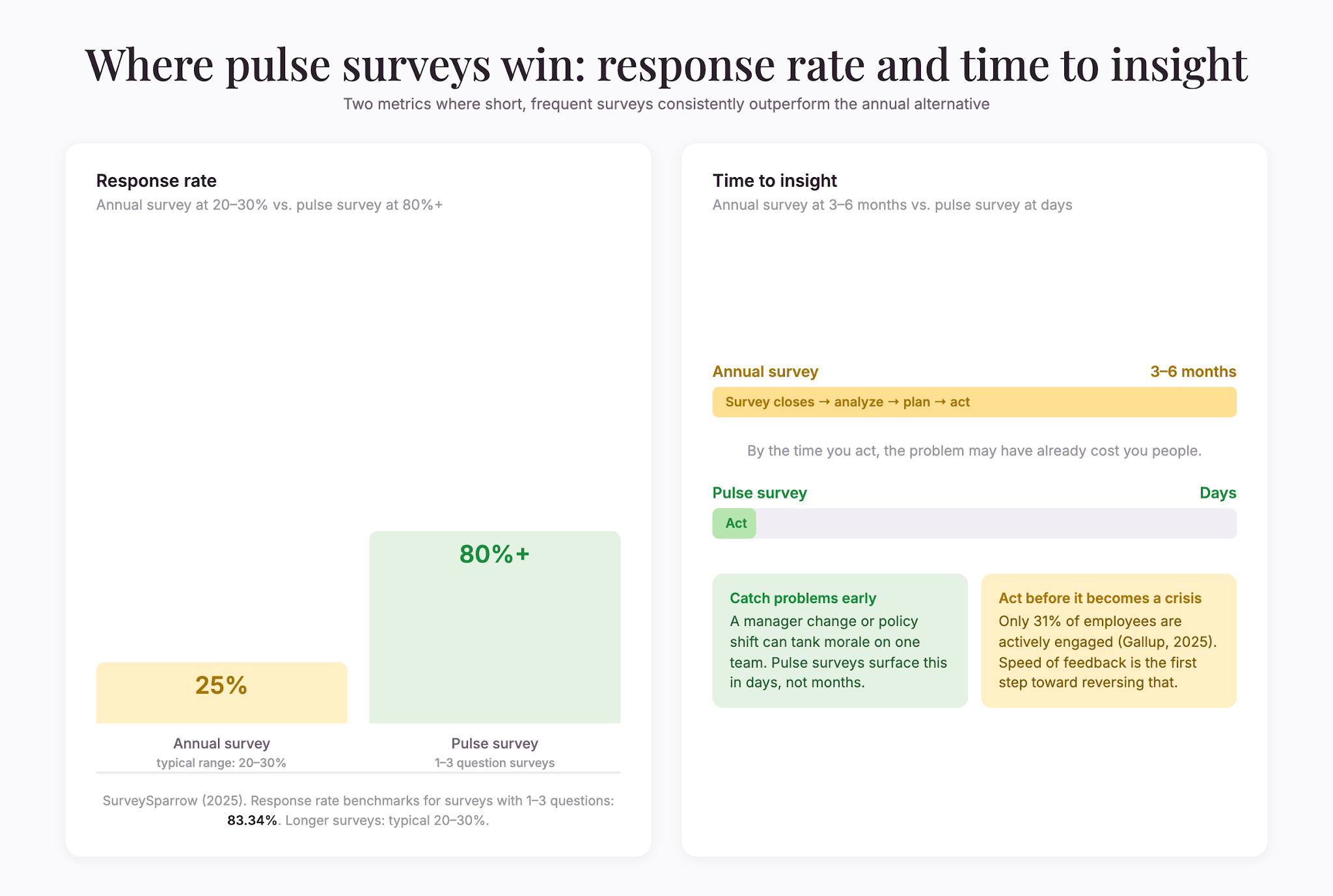 pulse-survey-topics