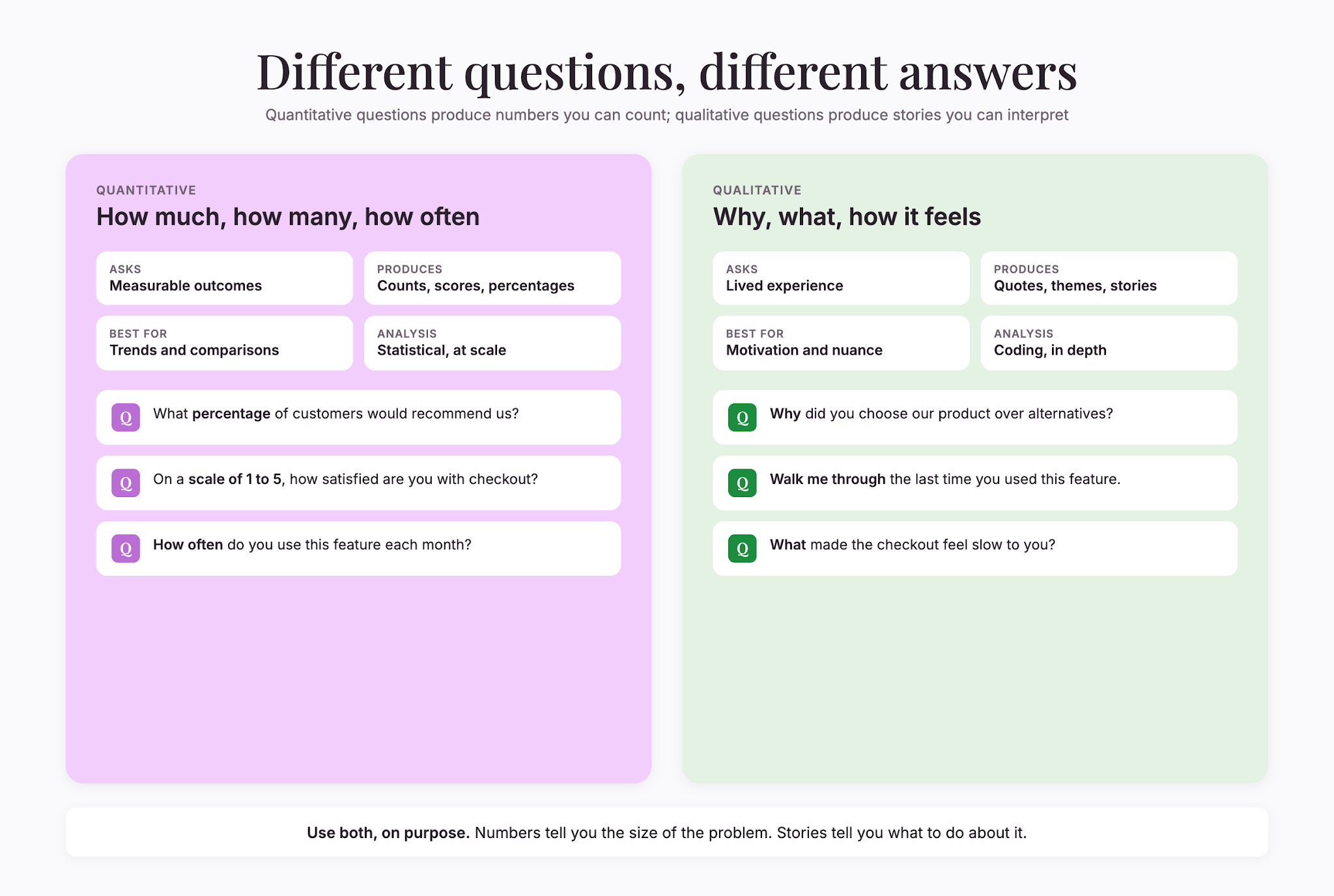 quant-vs-qual-questions