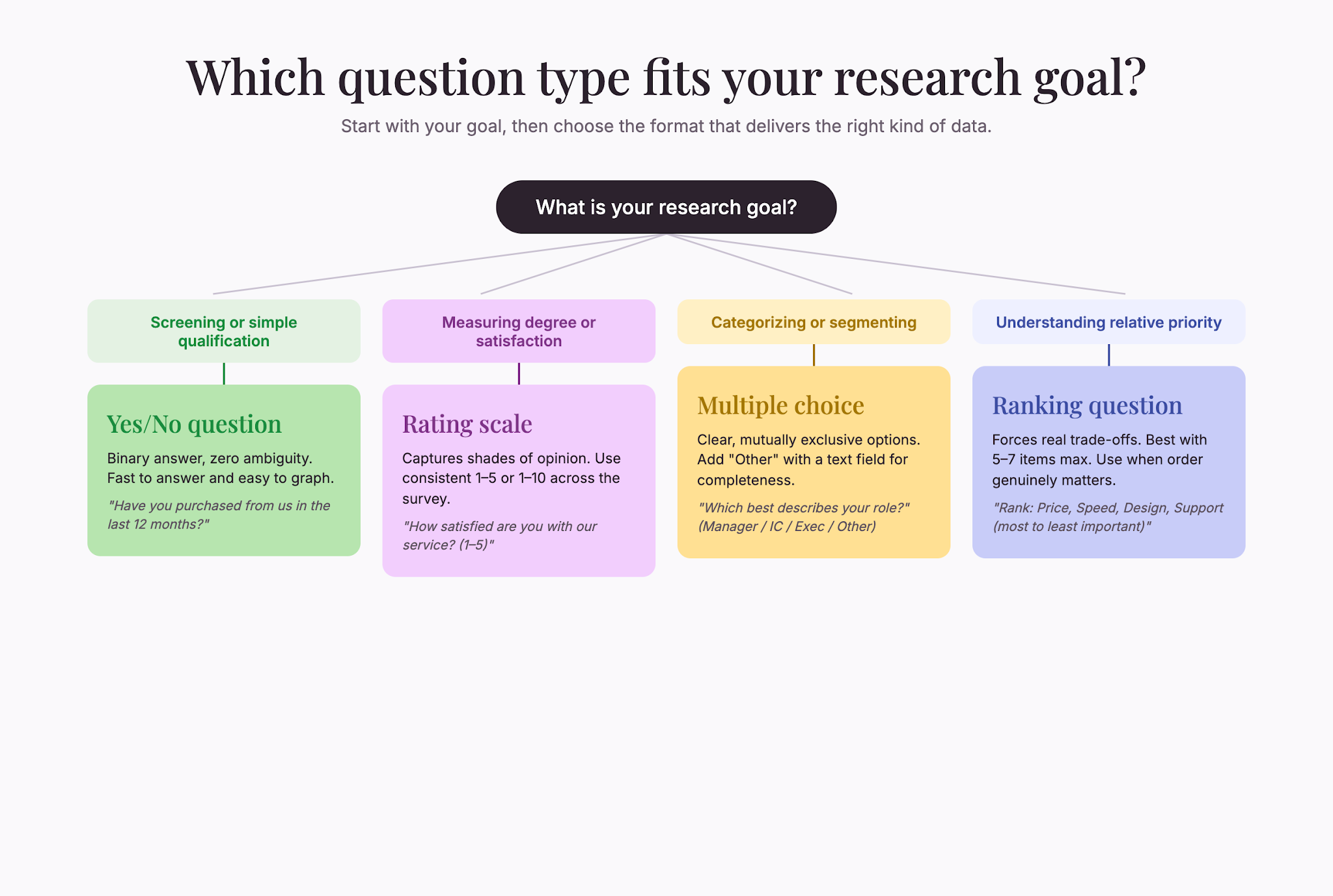 question-types-flowchart