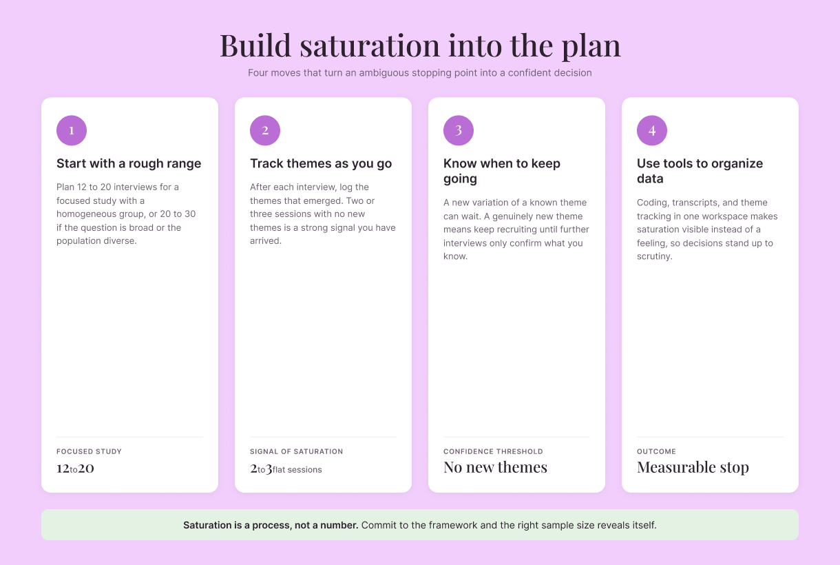 saturation-planning-breakdown