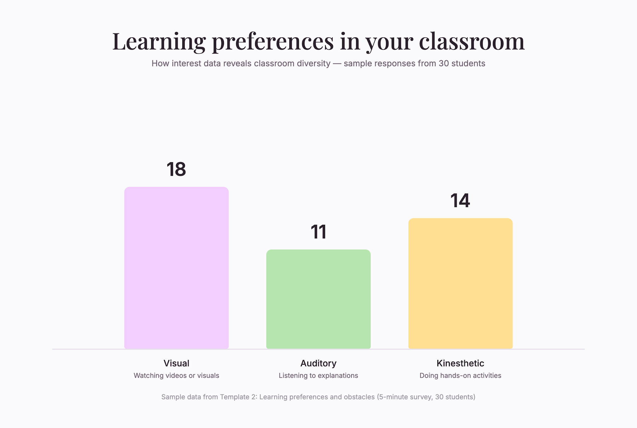 learning-preferences-chart