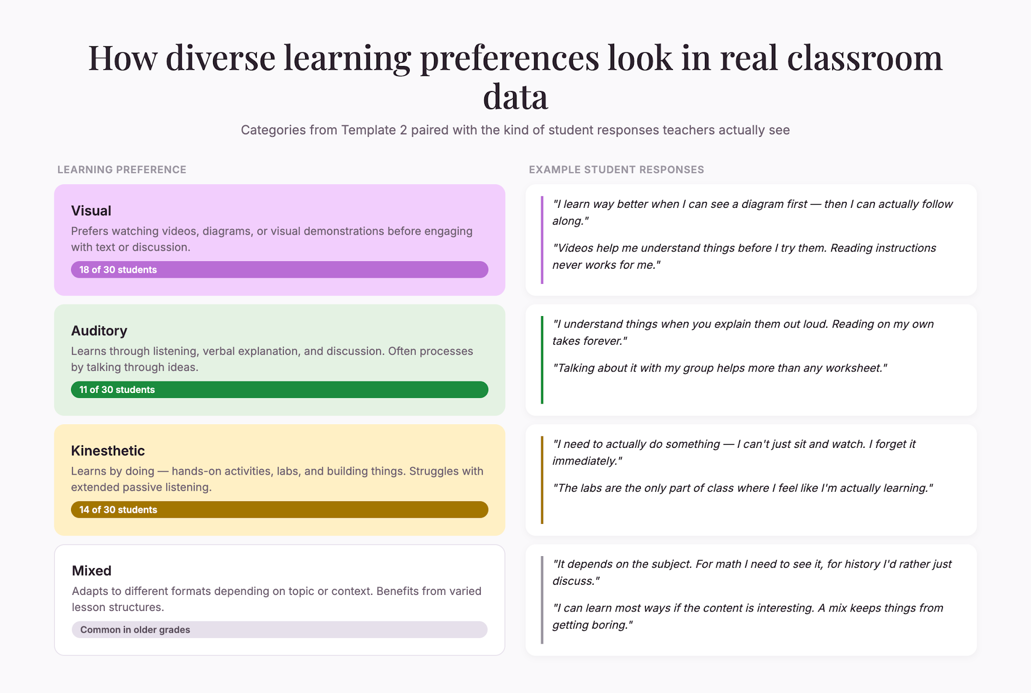 learning-preferences-detail
