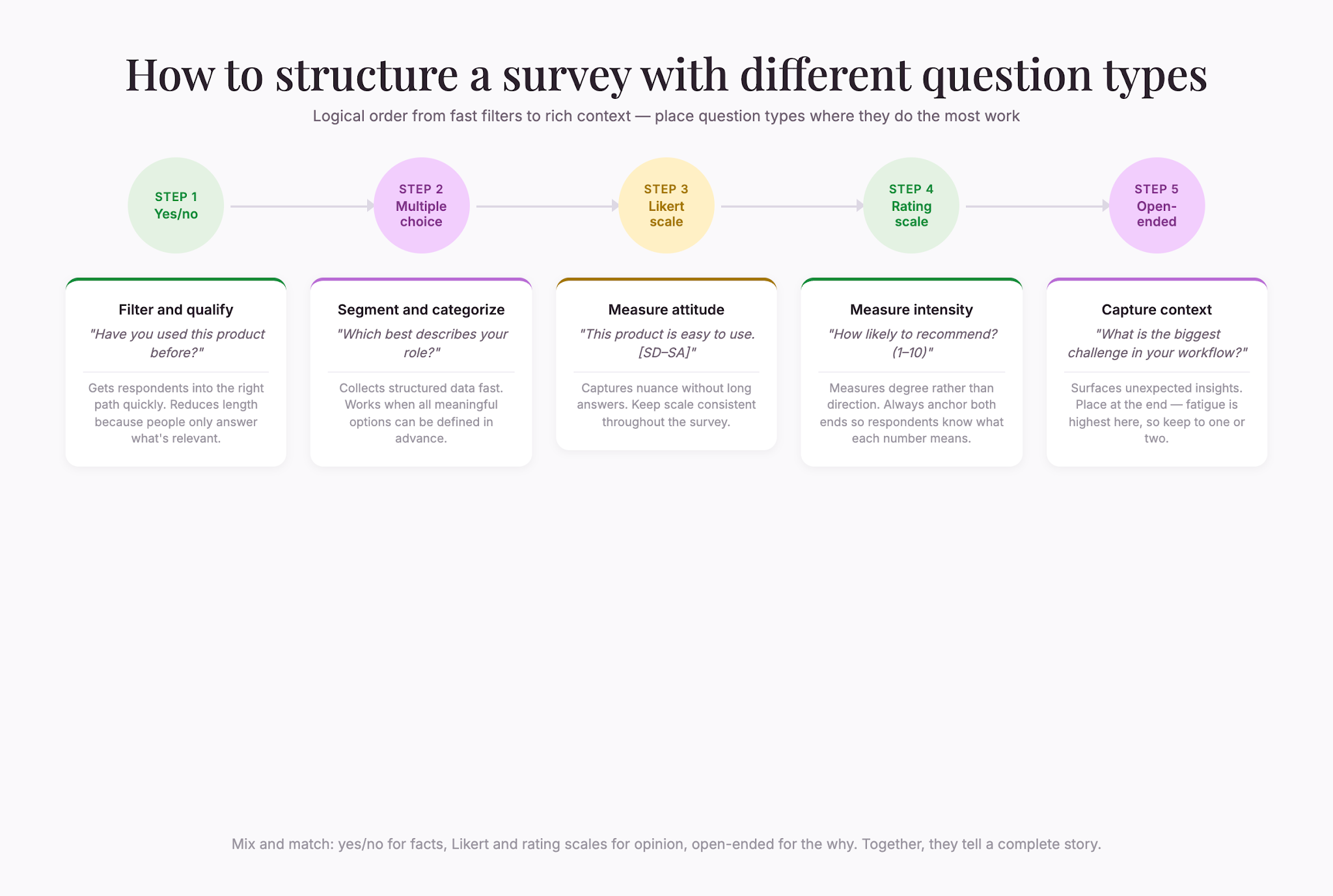 questions-to-action