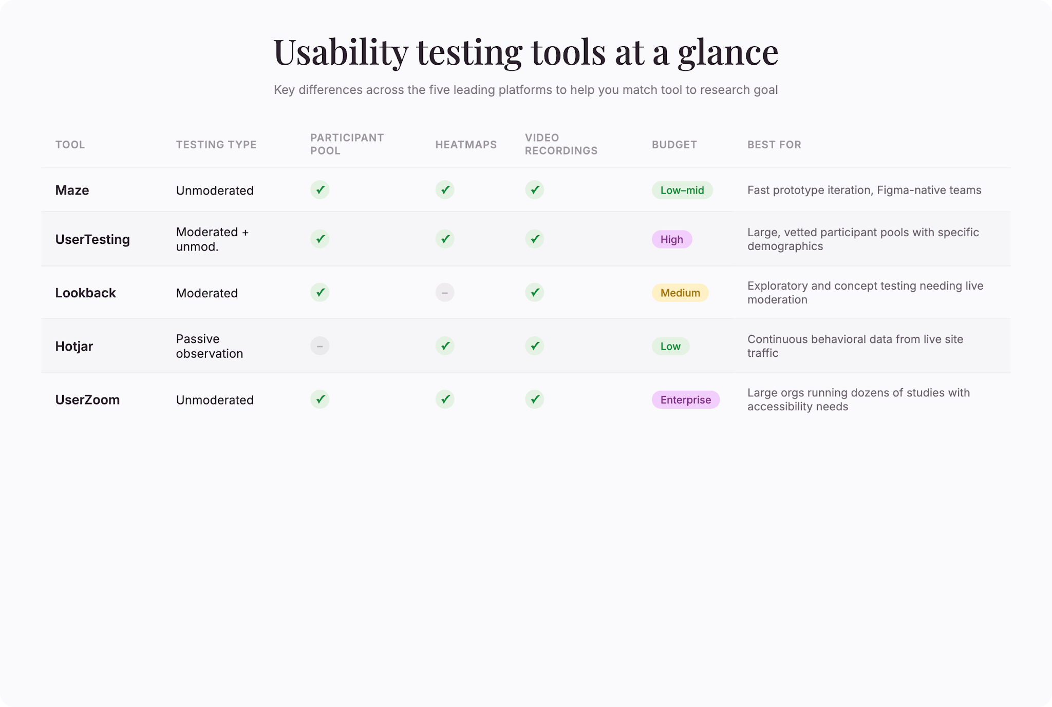 tools-feature-comparison