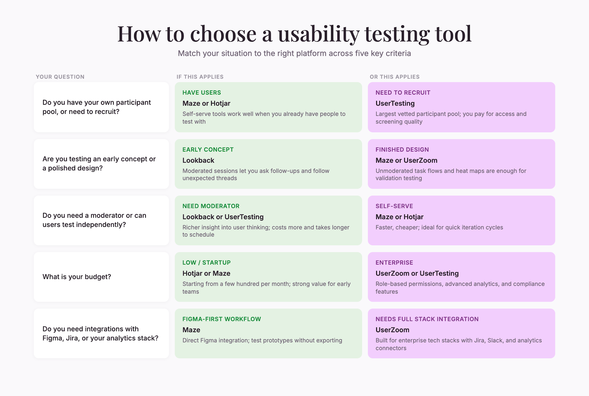 tool-selection-guide