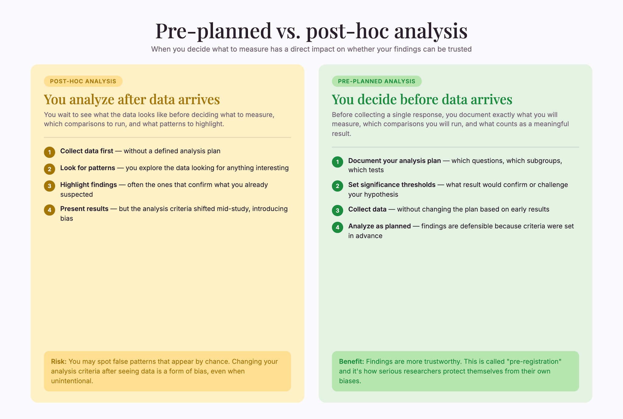 pre-vs-post-analysis