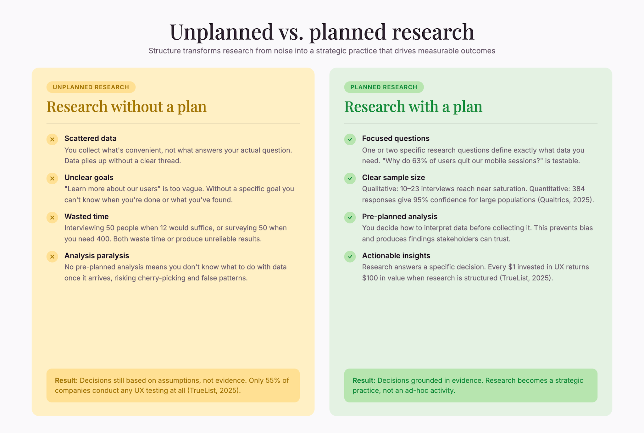 research-plan-steps