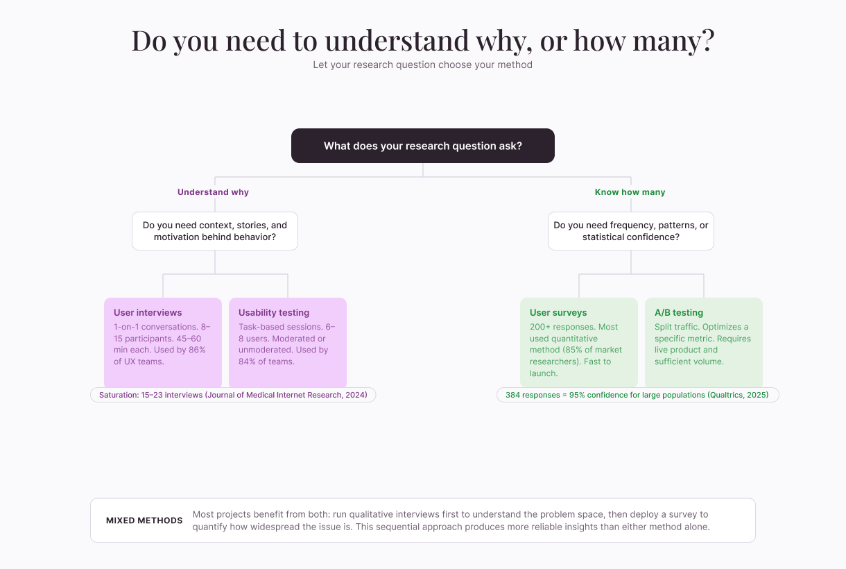qual-vs-quant-decision