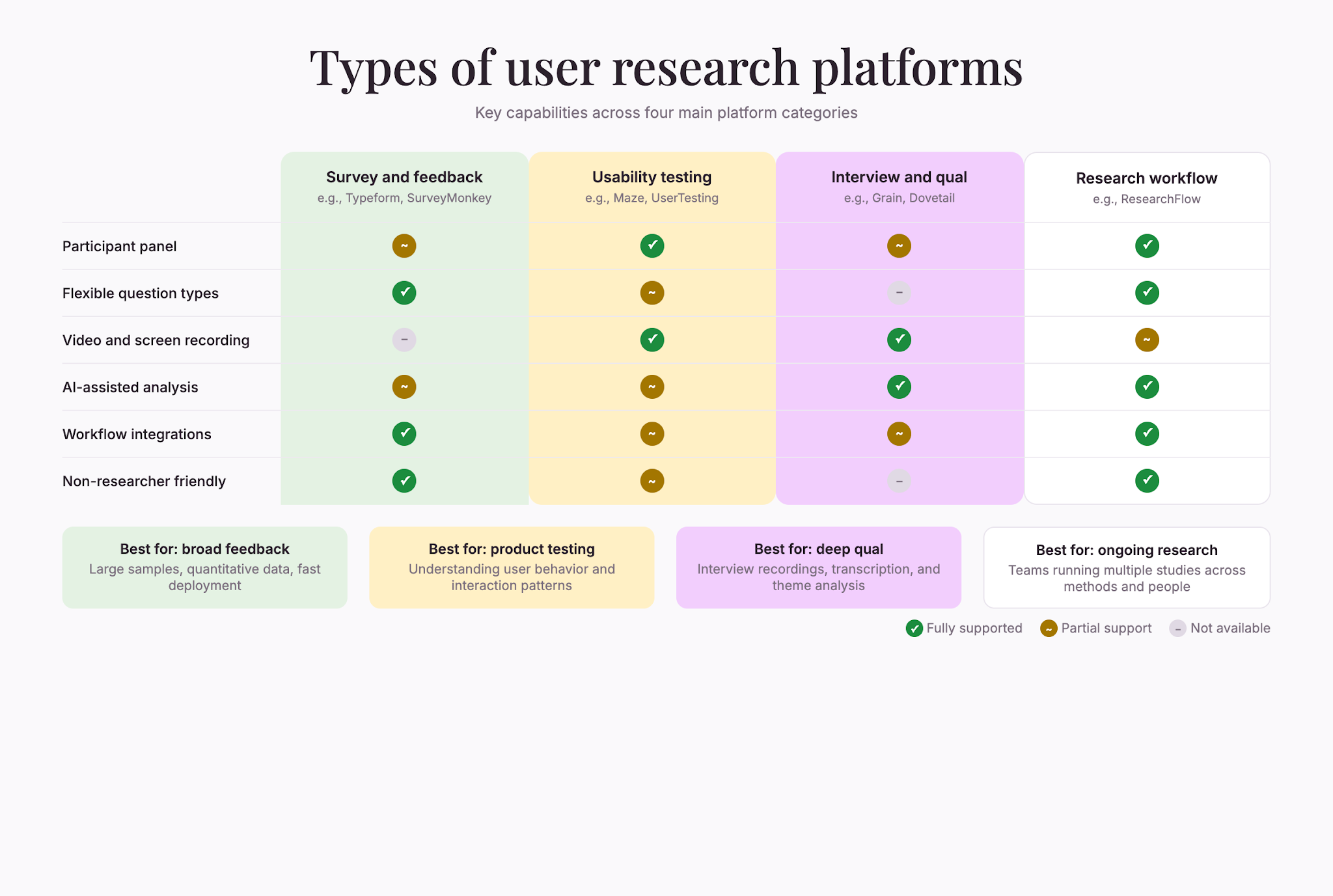 platform-types-comparison