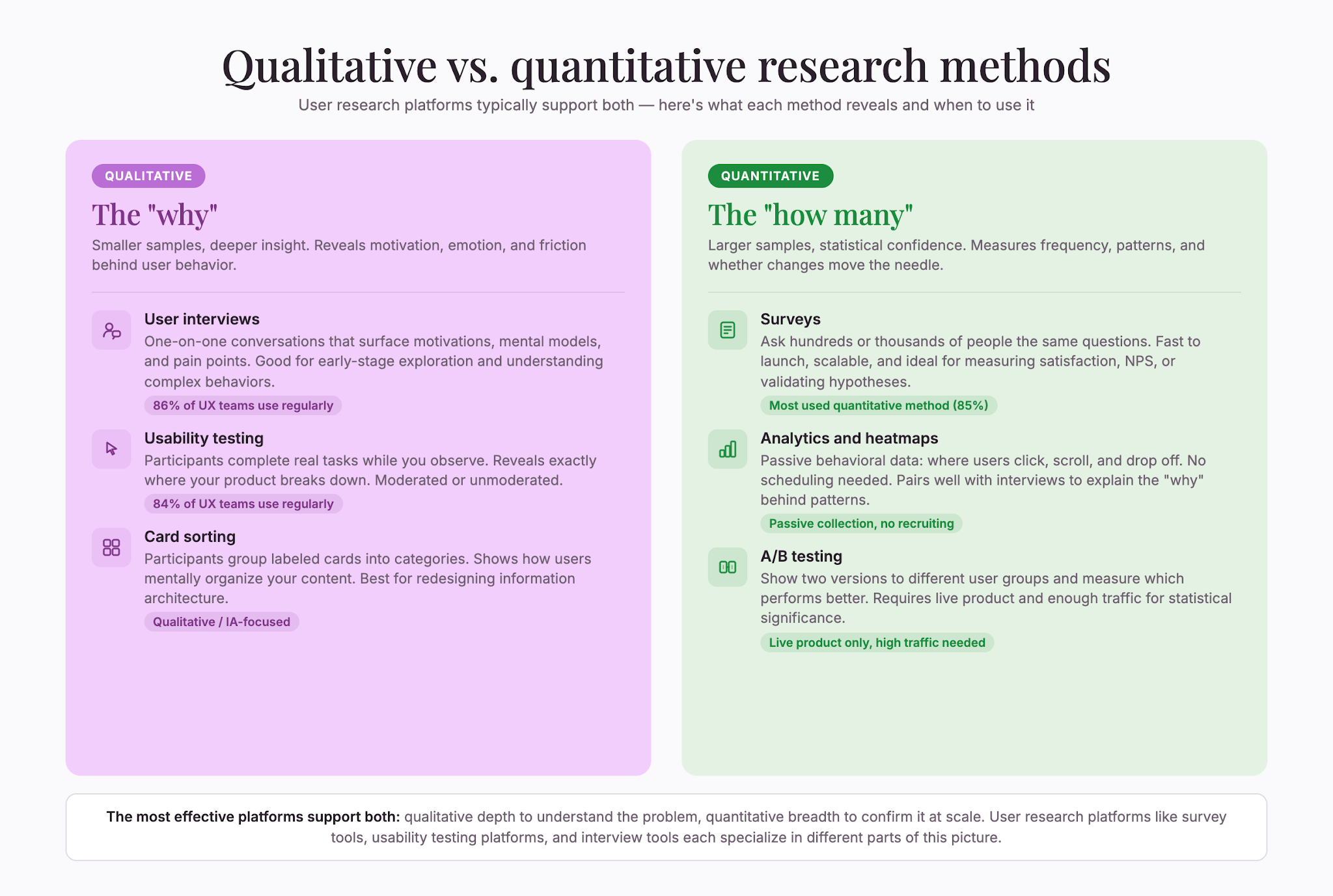 methods-overview