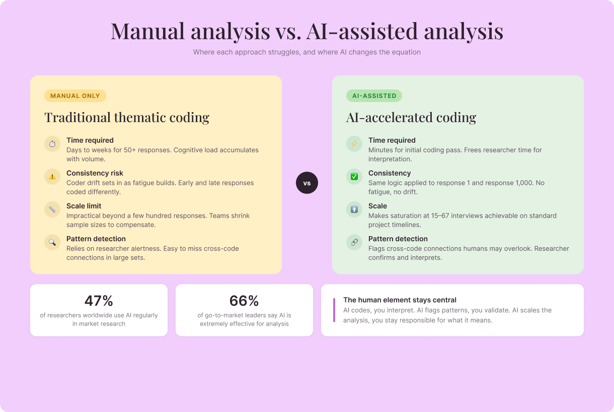 manual-vs-ai-analysis