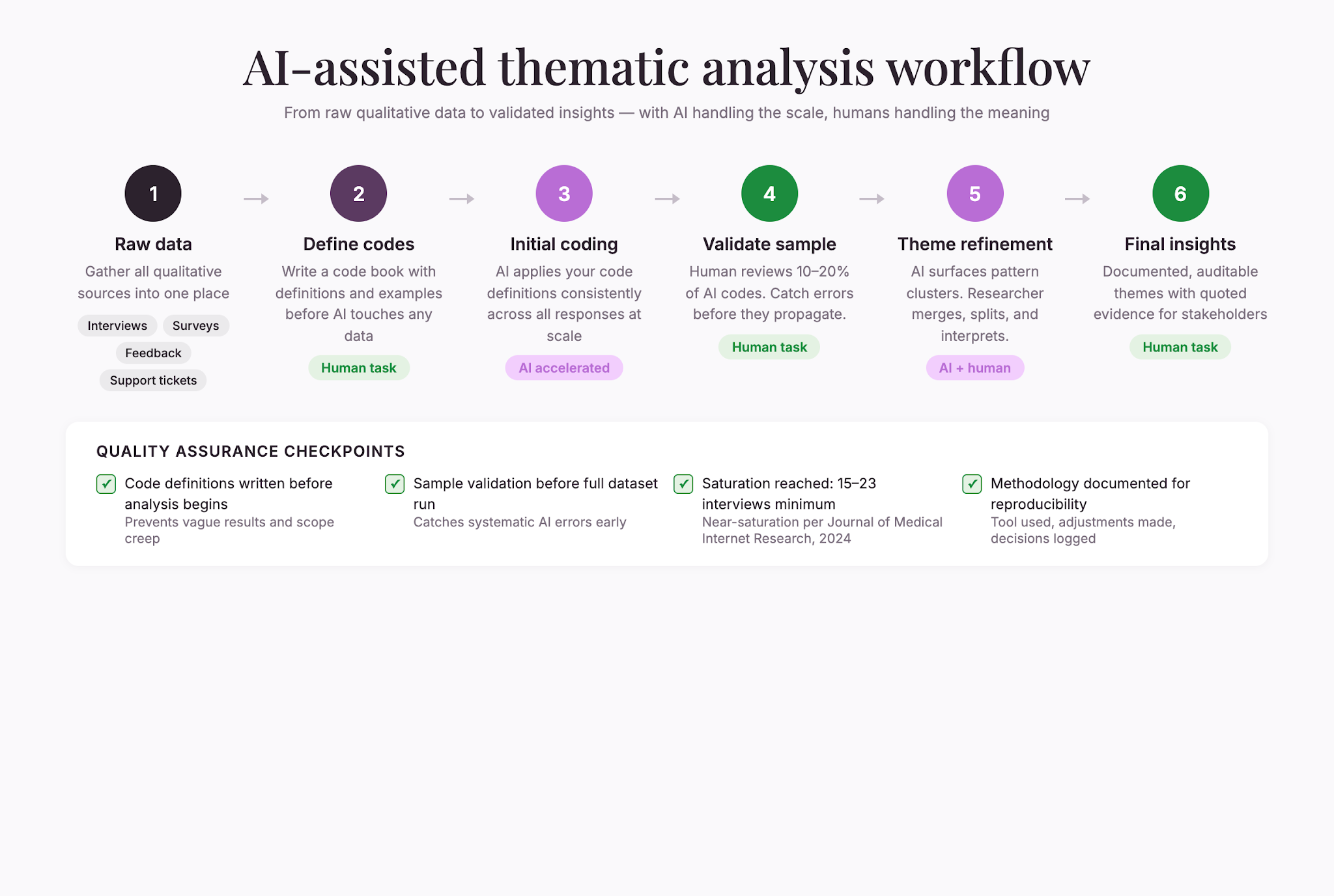thematic-analysis-workflow