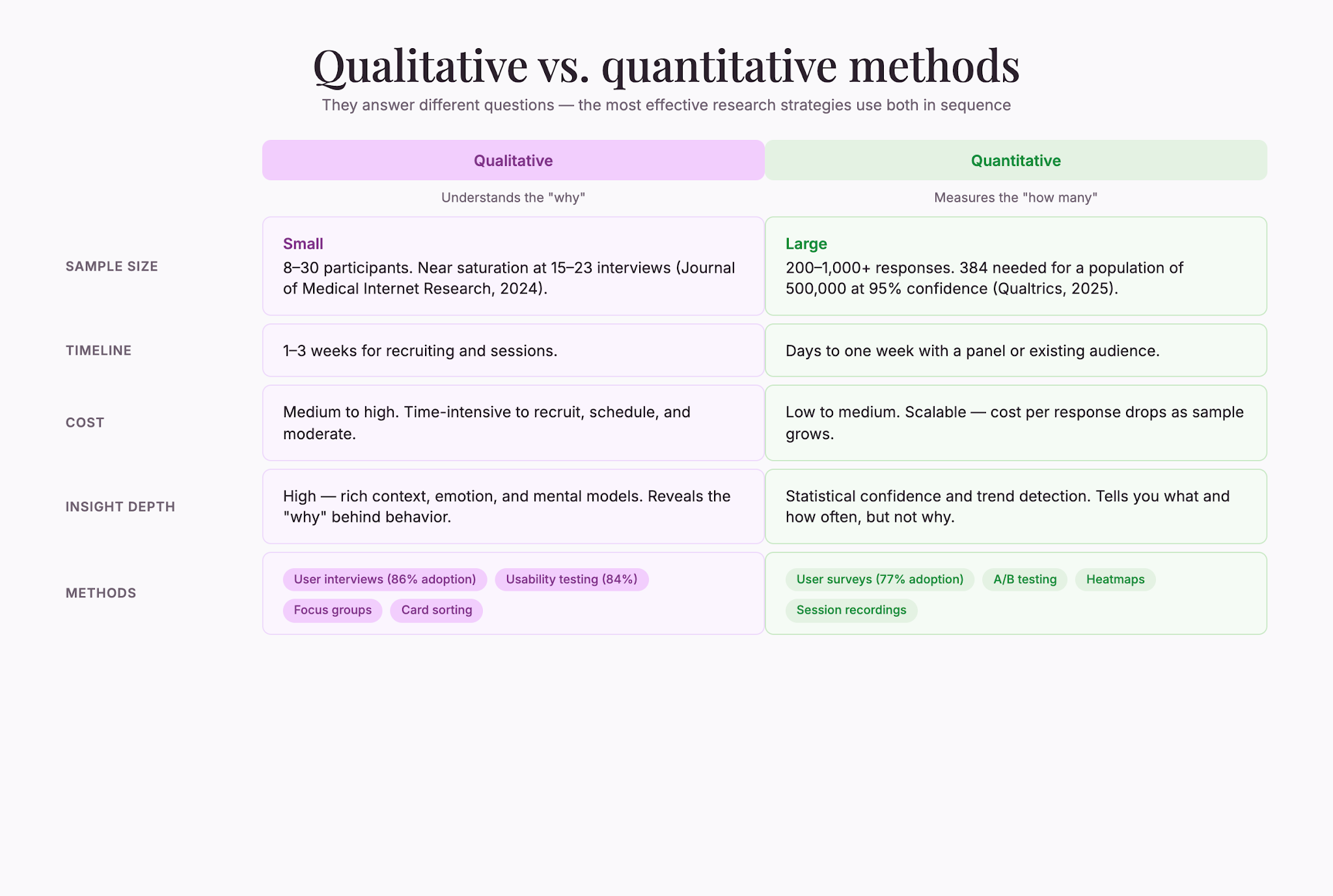 qual-vs-quant