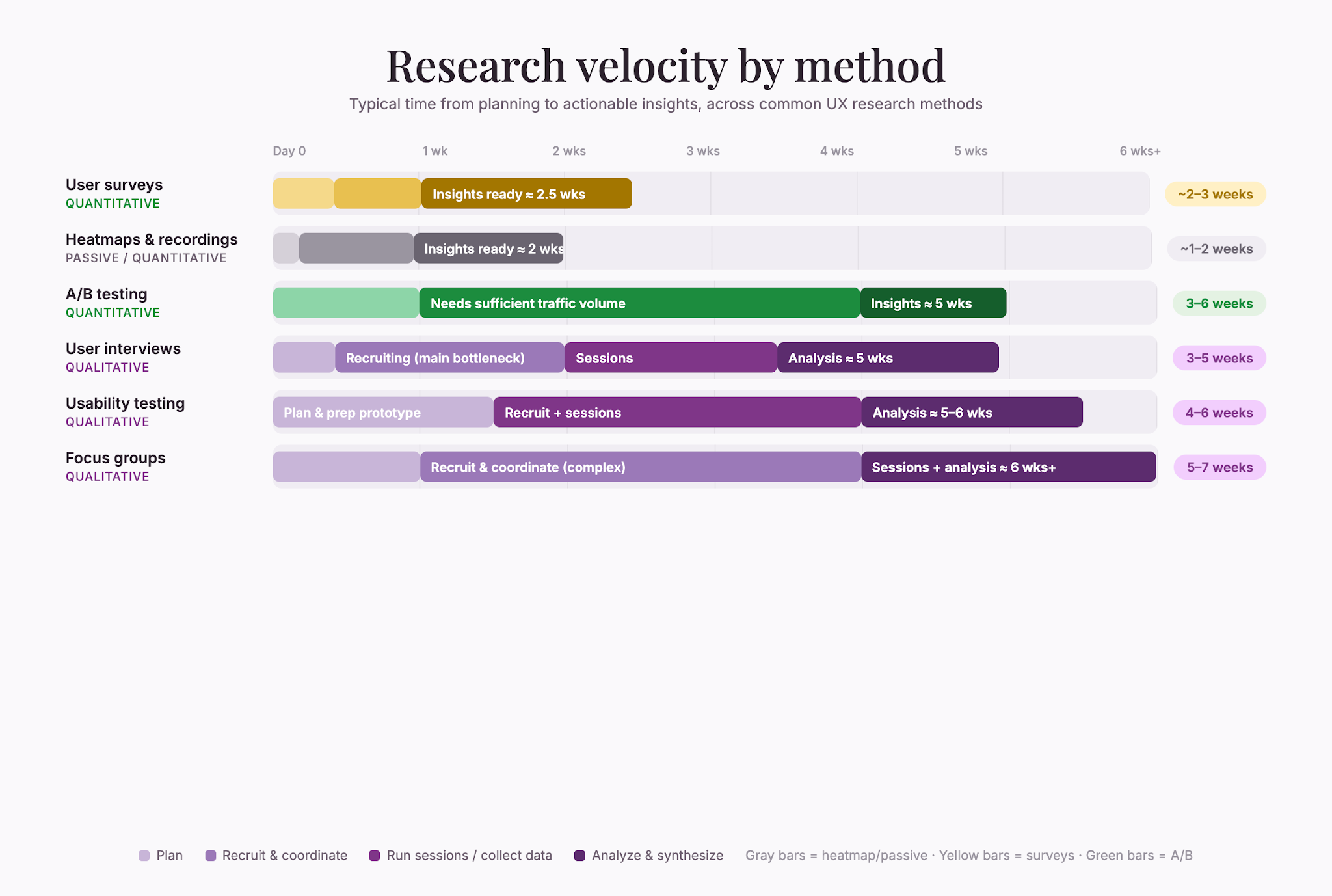 ux-research-roi