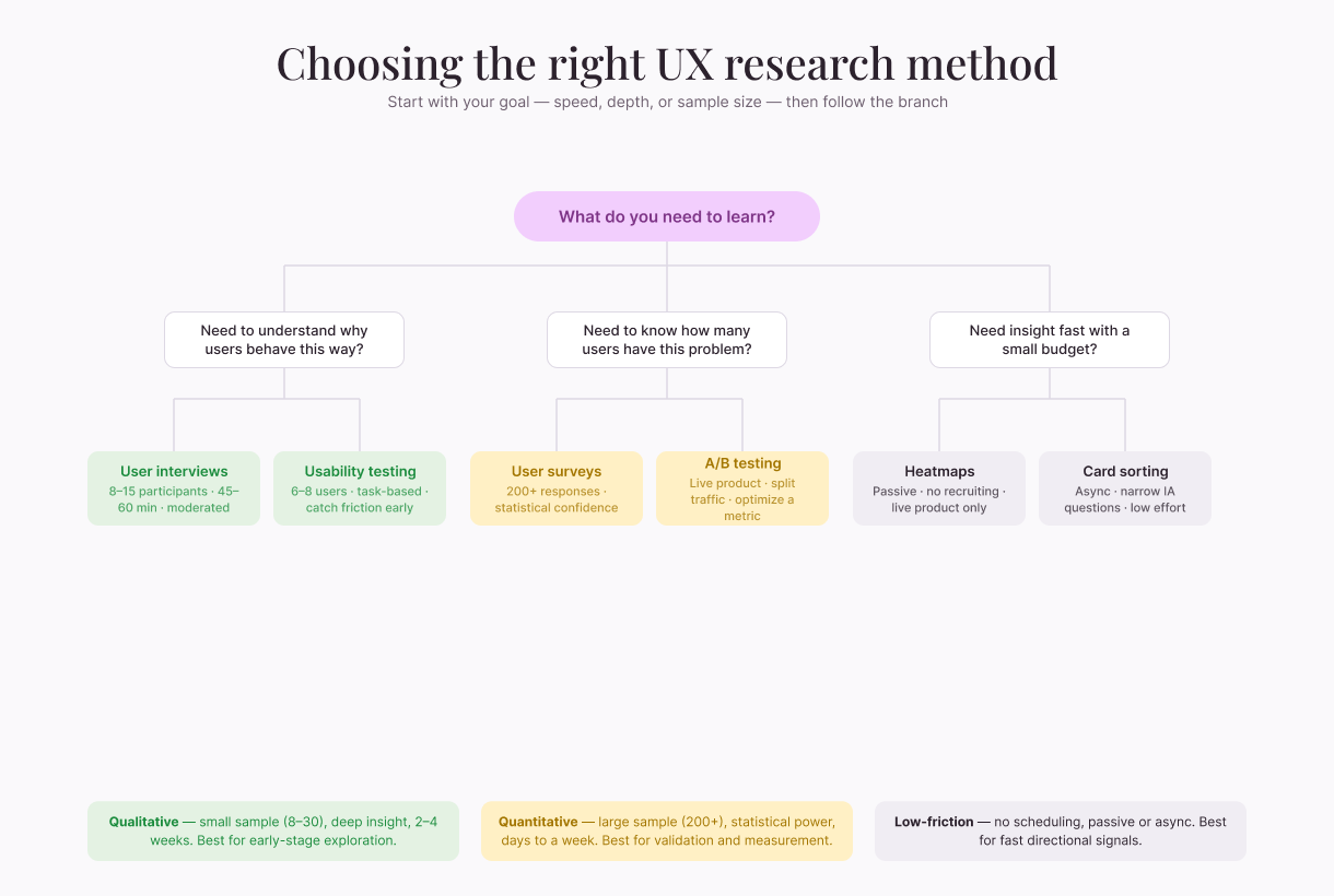 mixed-methods-workflow
