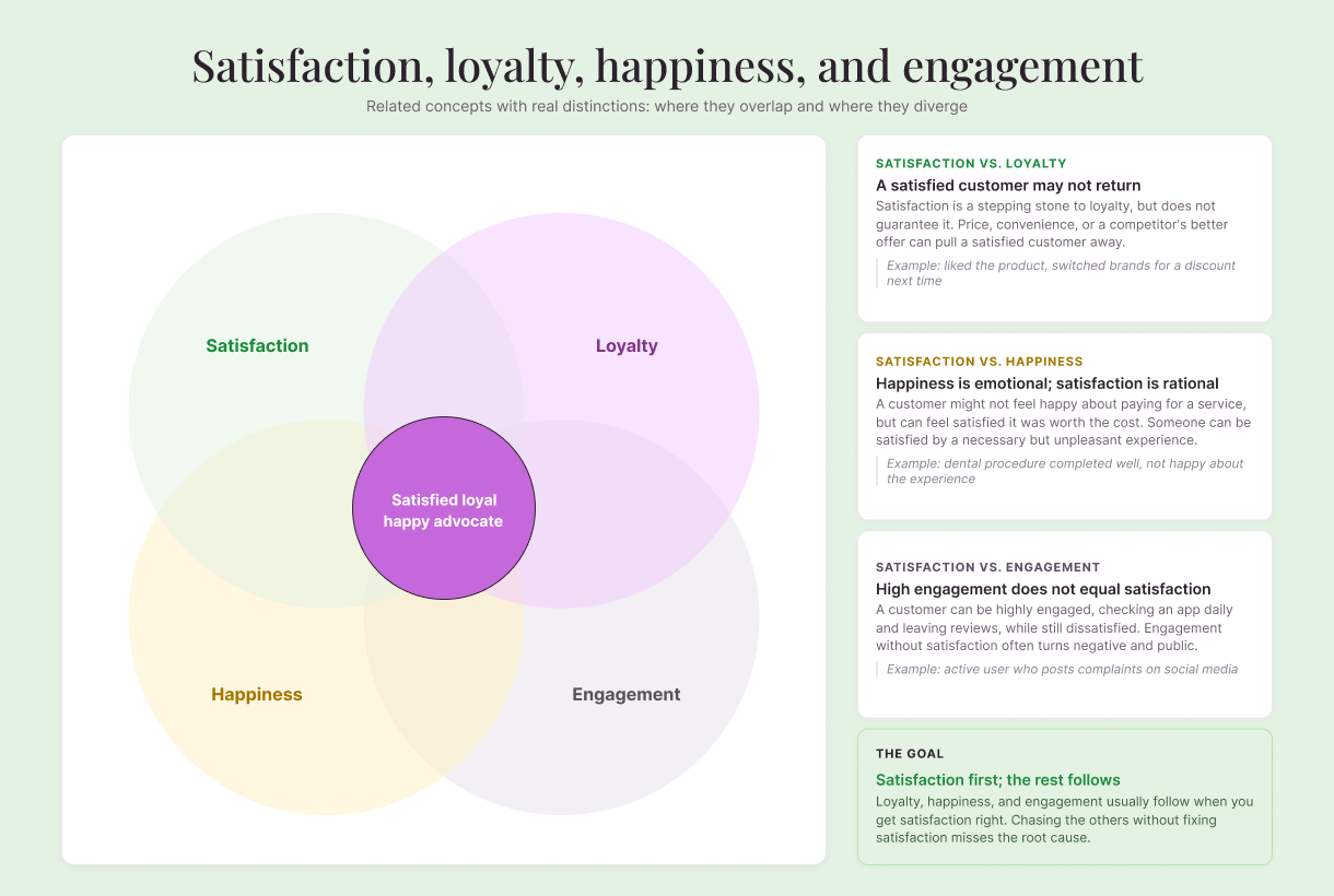 satisfaction-improvement-levers