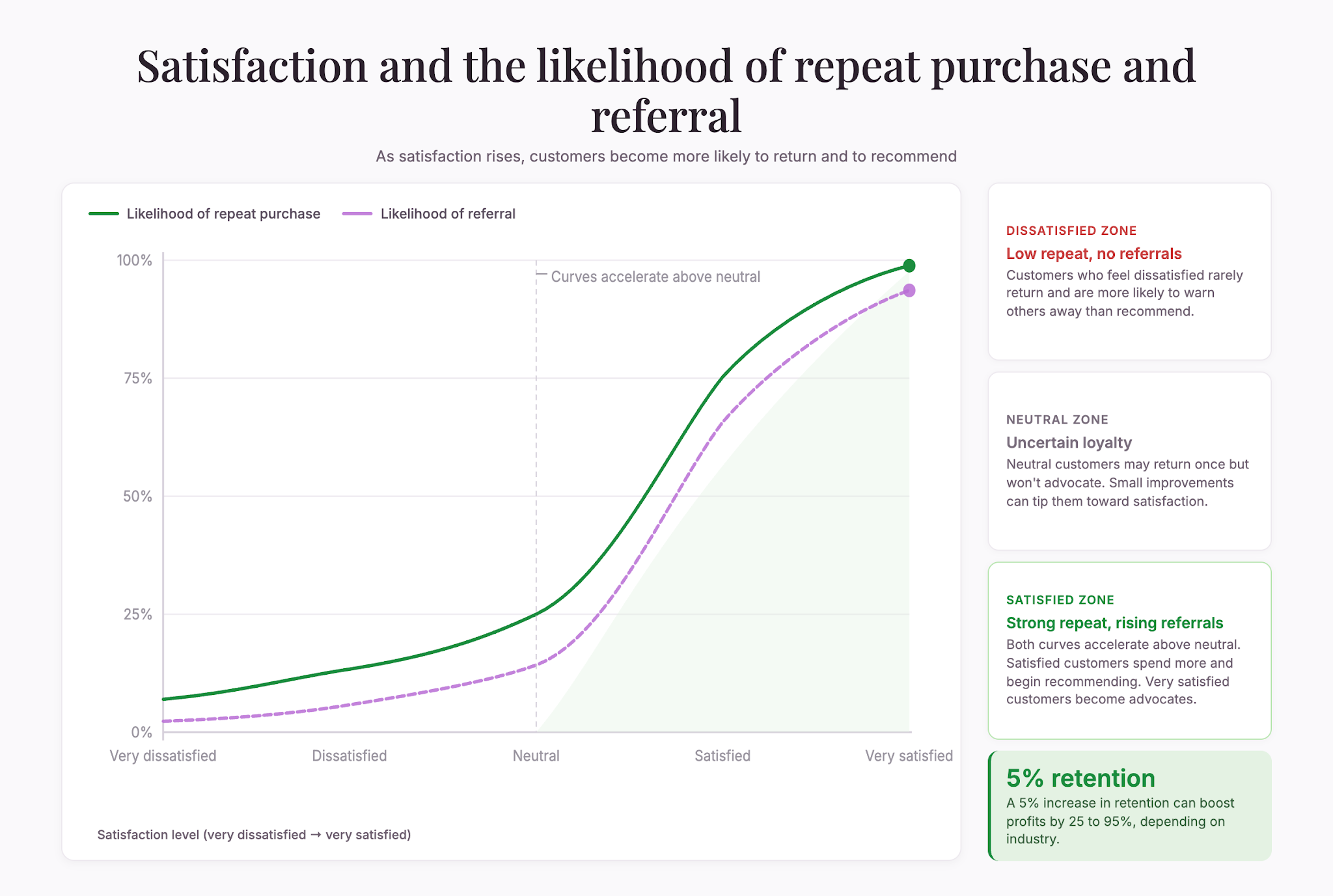 satisfaction-loyalty-curve