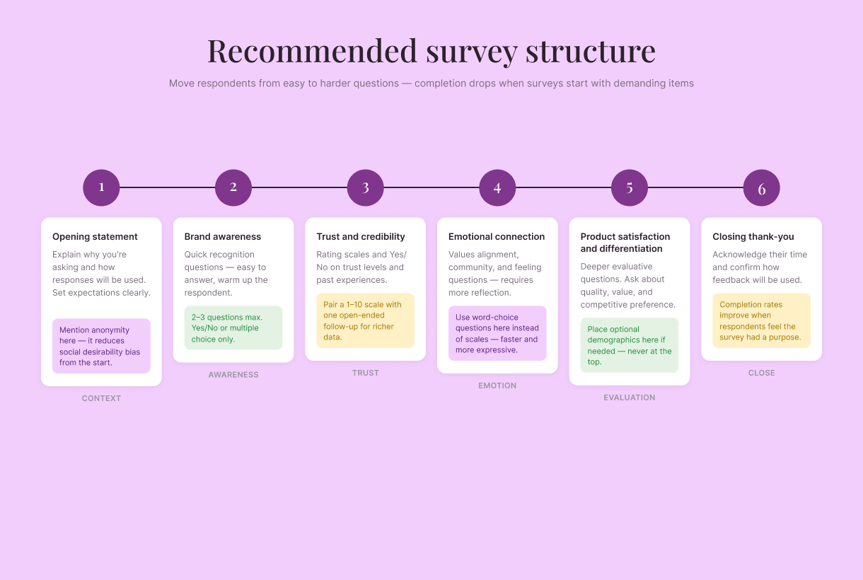 brand-survey-flow