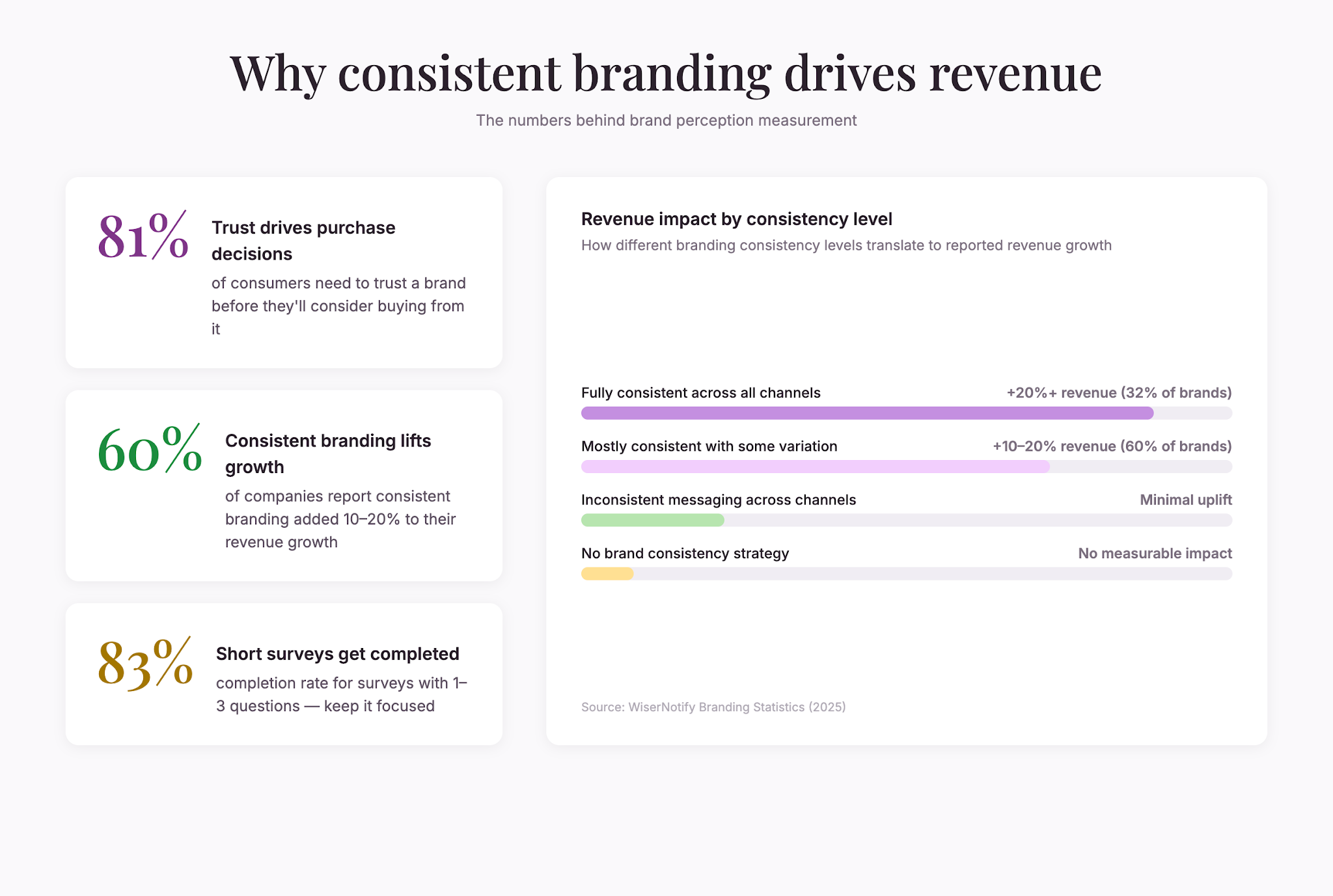 brand-consistency-stats
