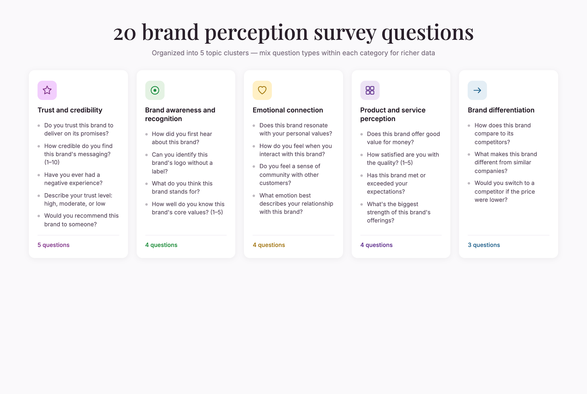 brand-question-categories