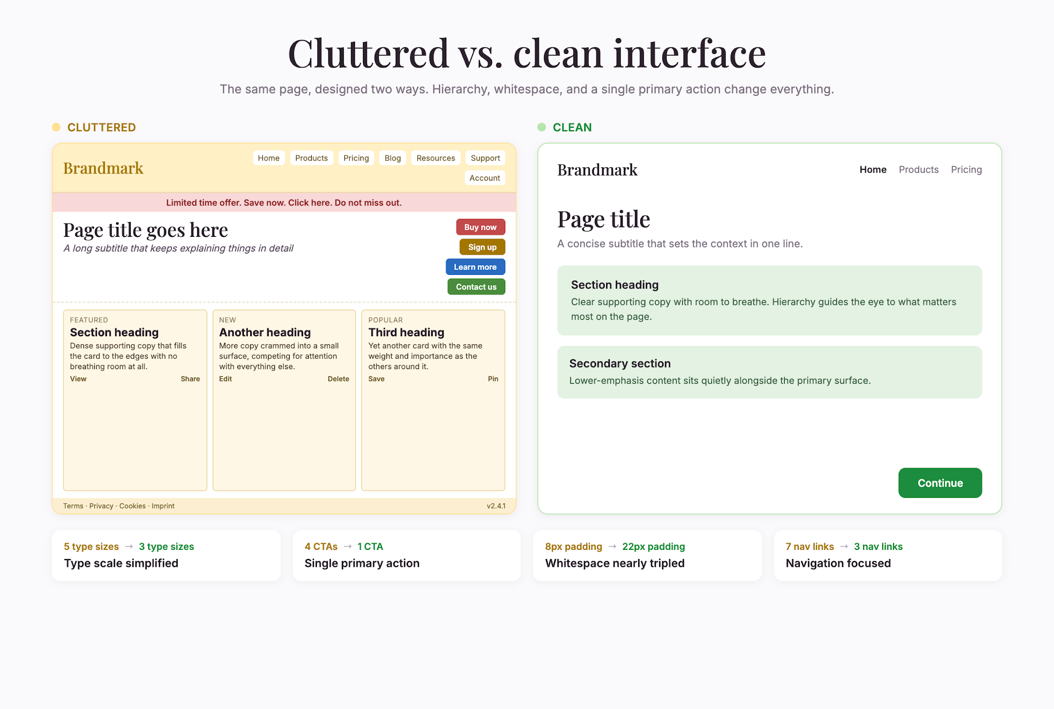 ux-roi-stats