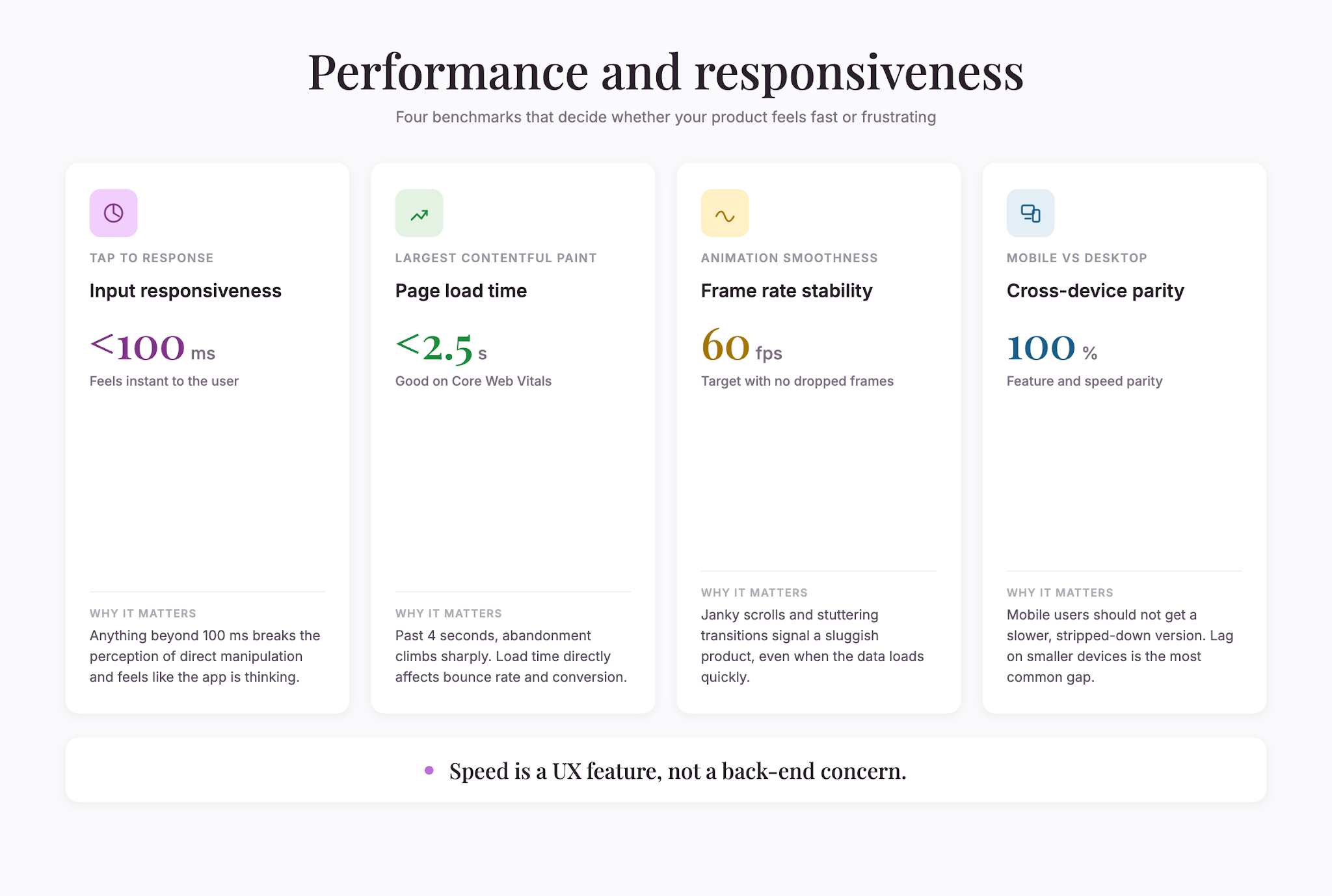 ux-feedback-to-action