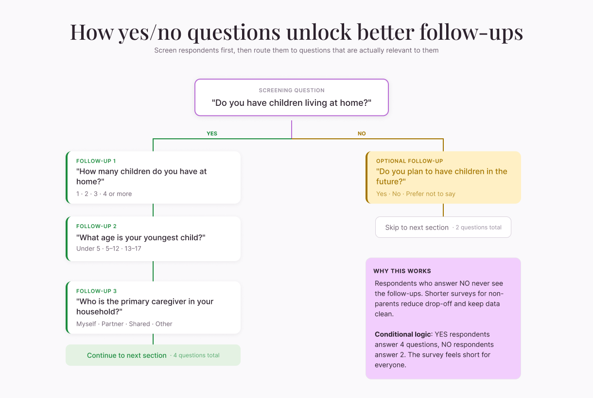 sample-size-guide