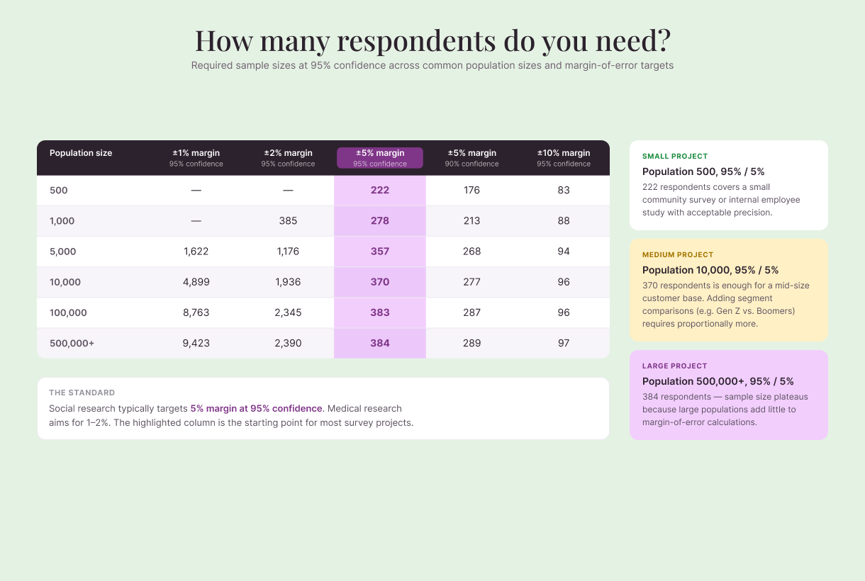 sample-size-calculator
