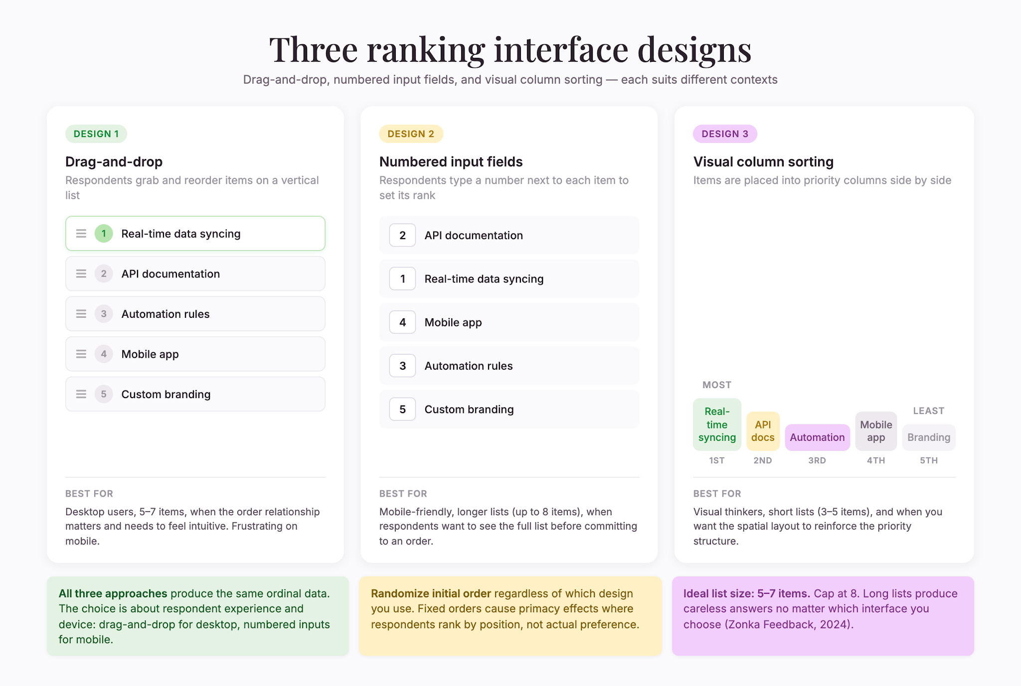 ranking-vs-other-types