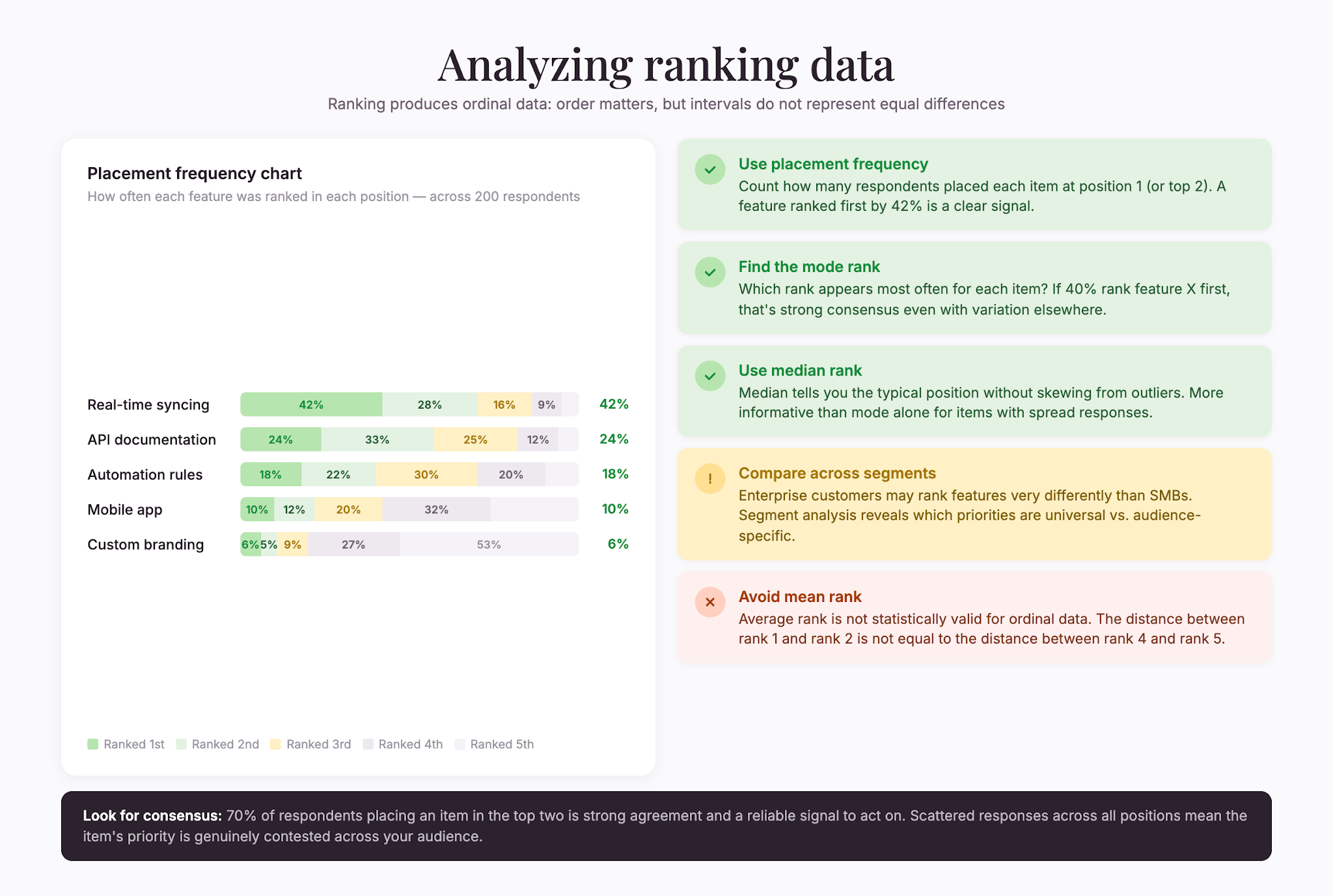 ranking-best-practices