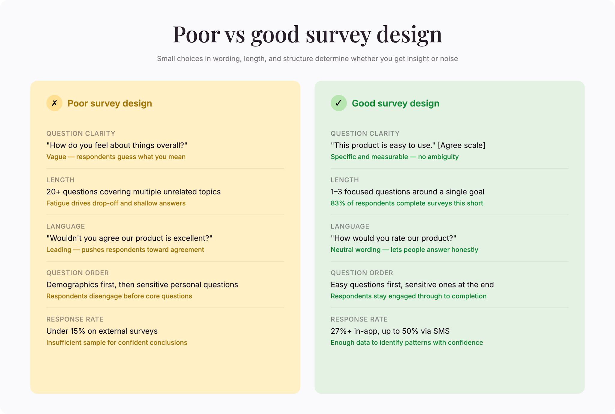 poor-vs-good-design