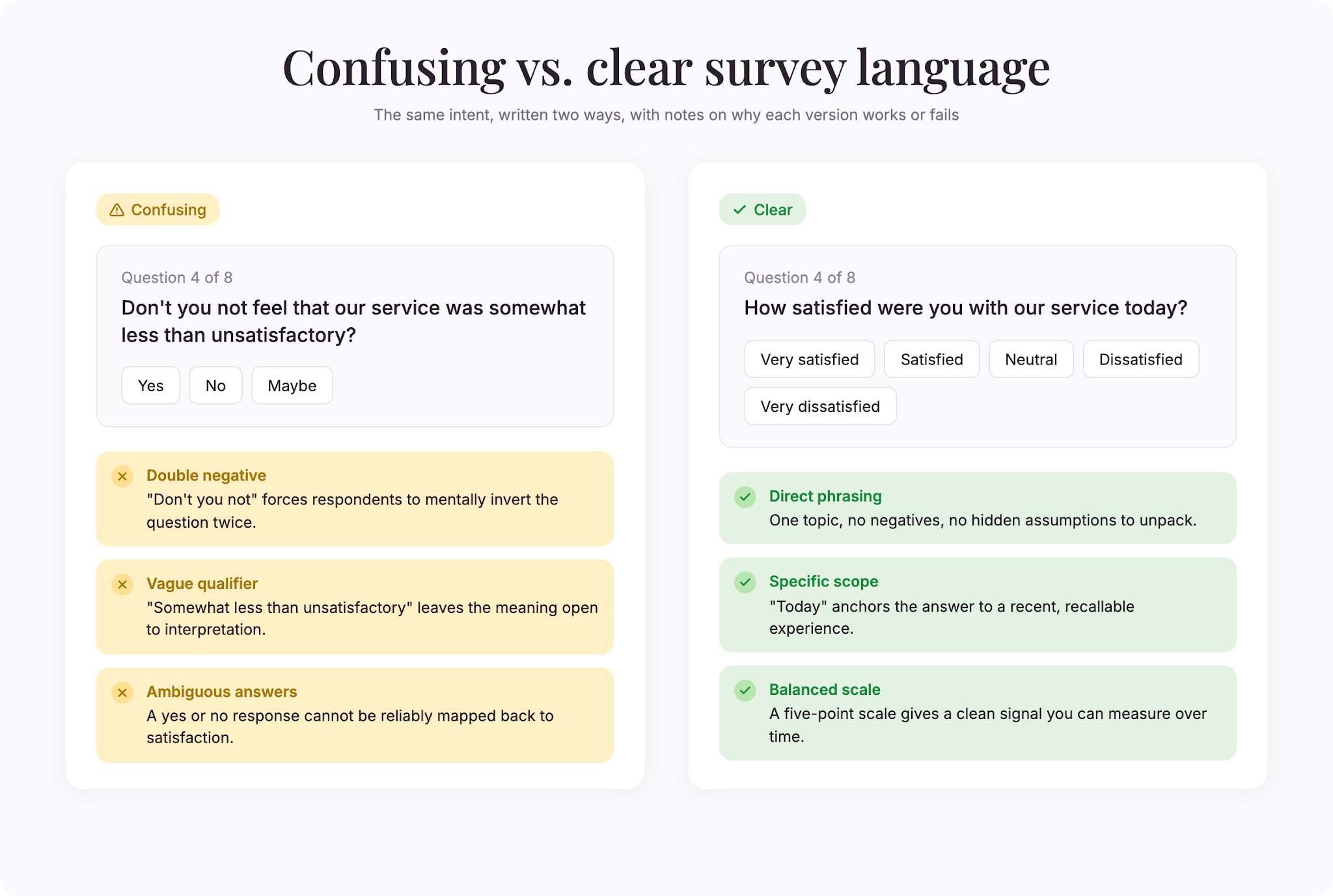completion-rate-vs-length