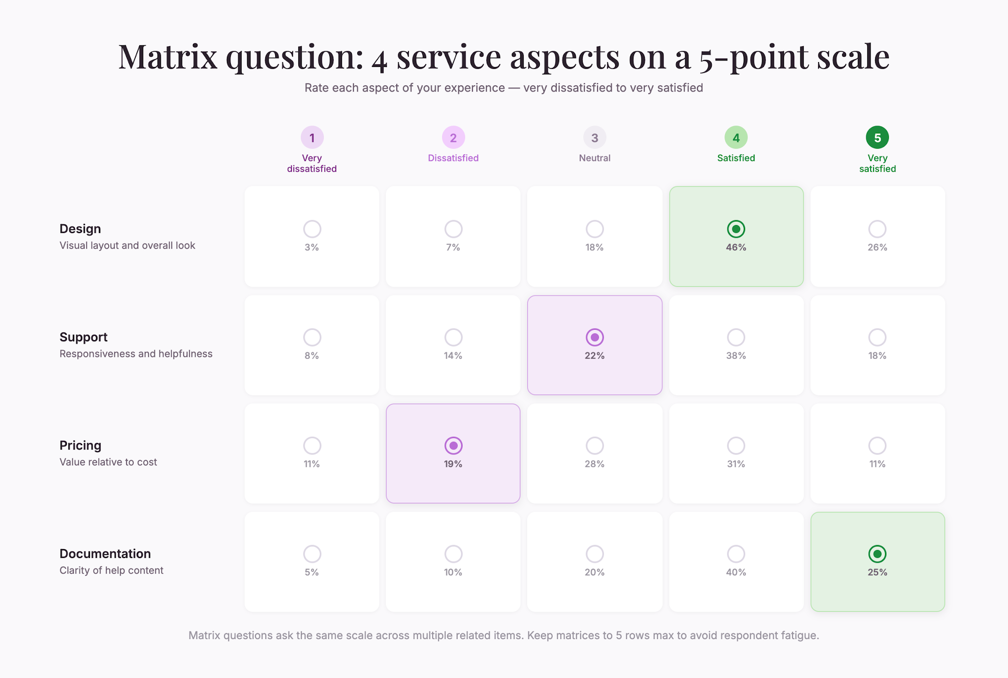 question-types-grid