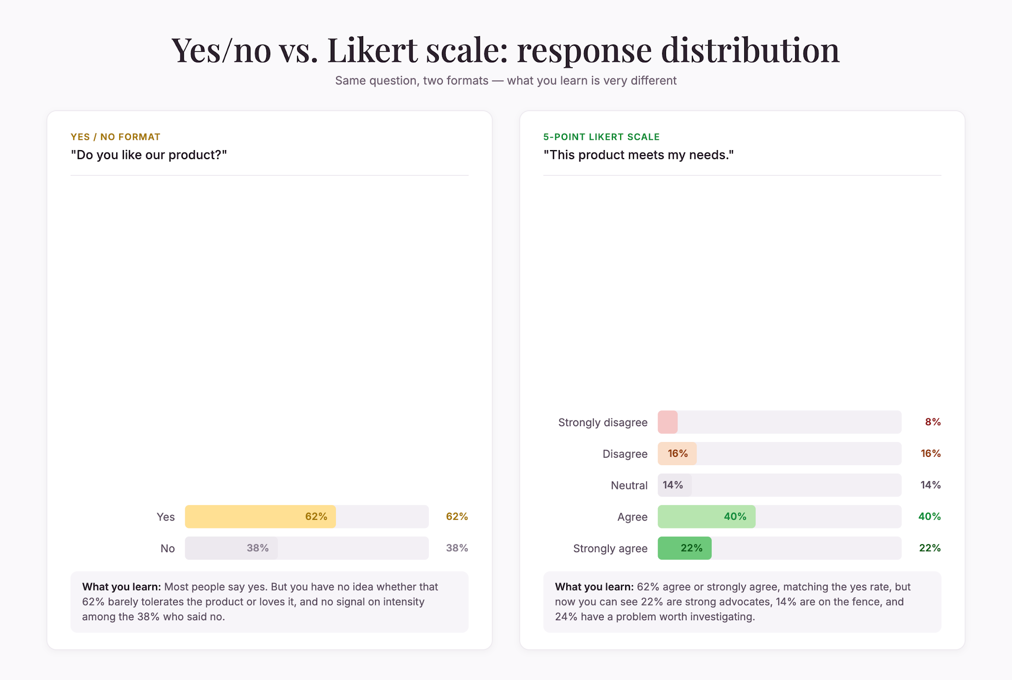 likert-scale-anatomy