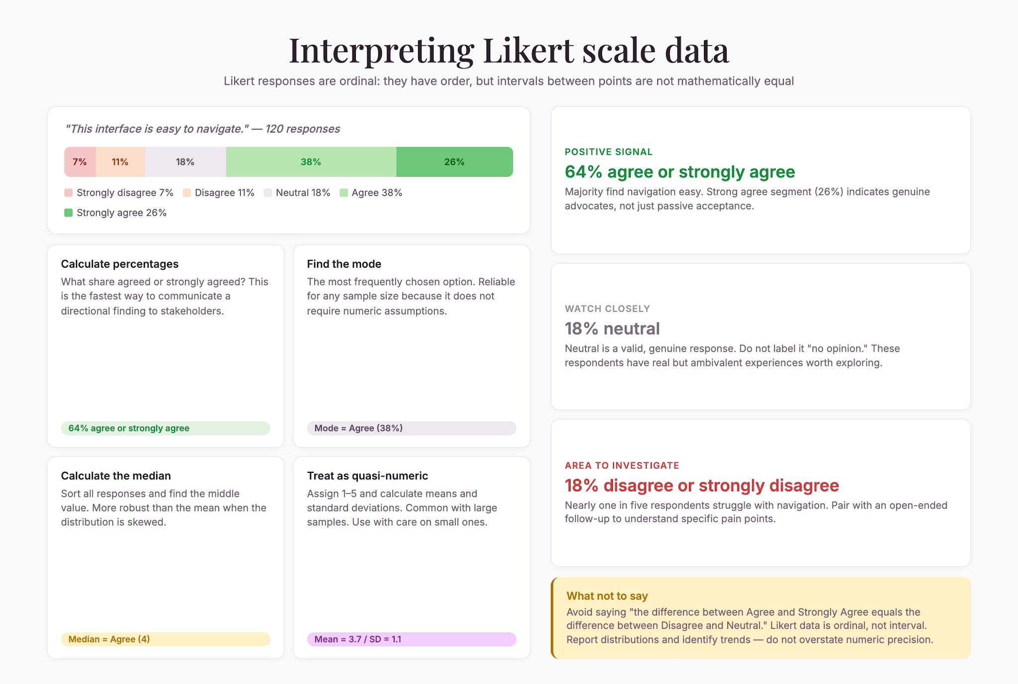 interpreting-likert-data
