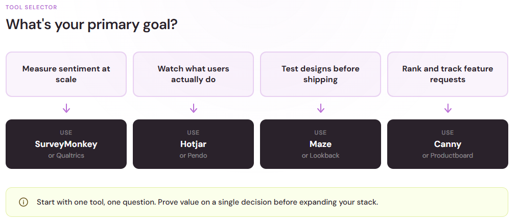 Decision flow matching primary feedback goals to SurveyMonkey, Hotjar, Maze, or Canny