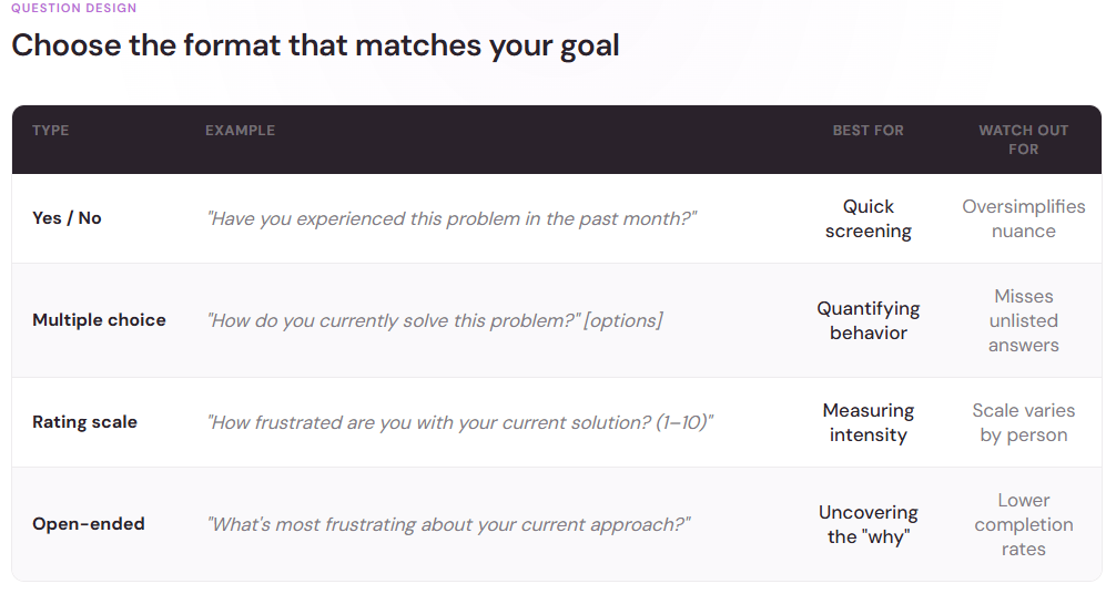 Table comparing yes/no, multiple choice, rating scale, and open-ended question formats