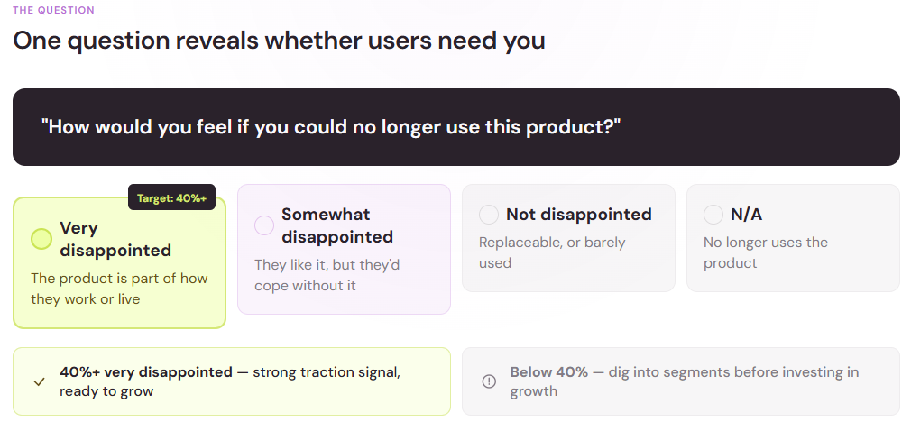 The Sean Ellis test question with its four answer options and the 40 percent very disappointed threshold