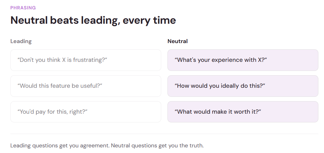 Leading interview questions shown alongside neutral rewrites, illustrating how neutral phrasing produces honest answers