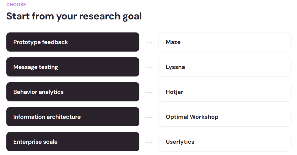 Chart matching a research goal to a recommended platform, from prototype feedback to enterprise scale