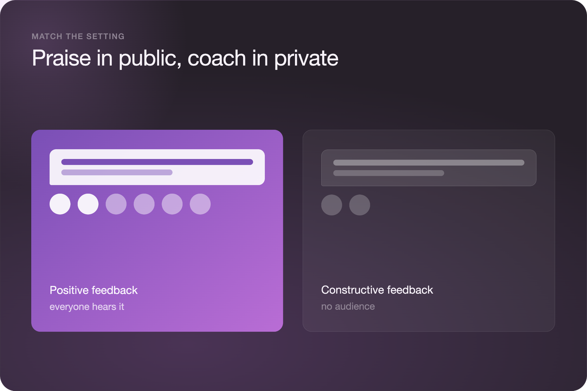 Comparison card titled "Praise in public, coach in private," showing positive feedback reaching a full audience versus constructive feedback reaching no audience.