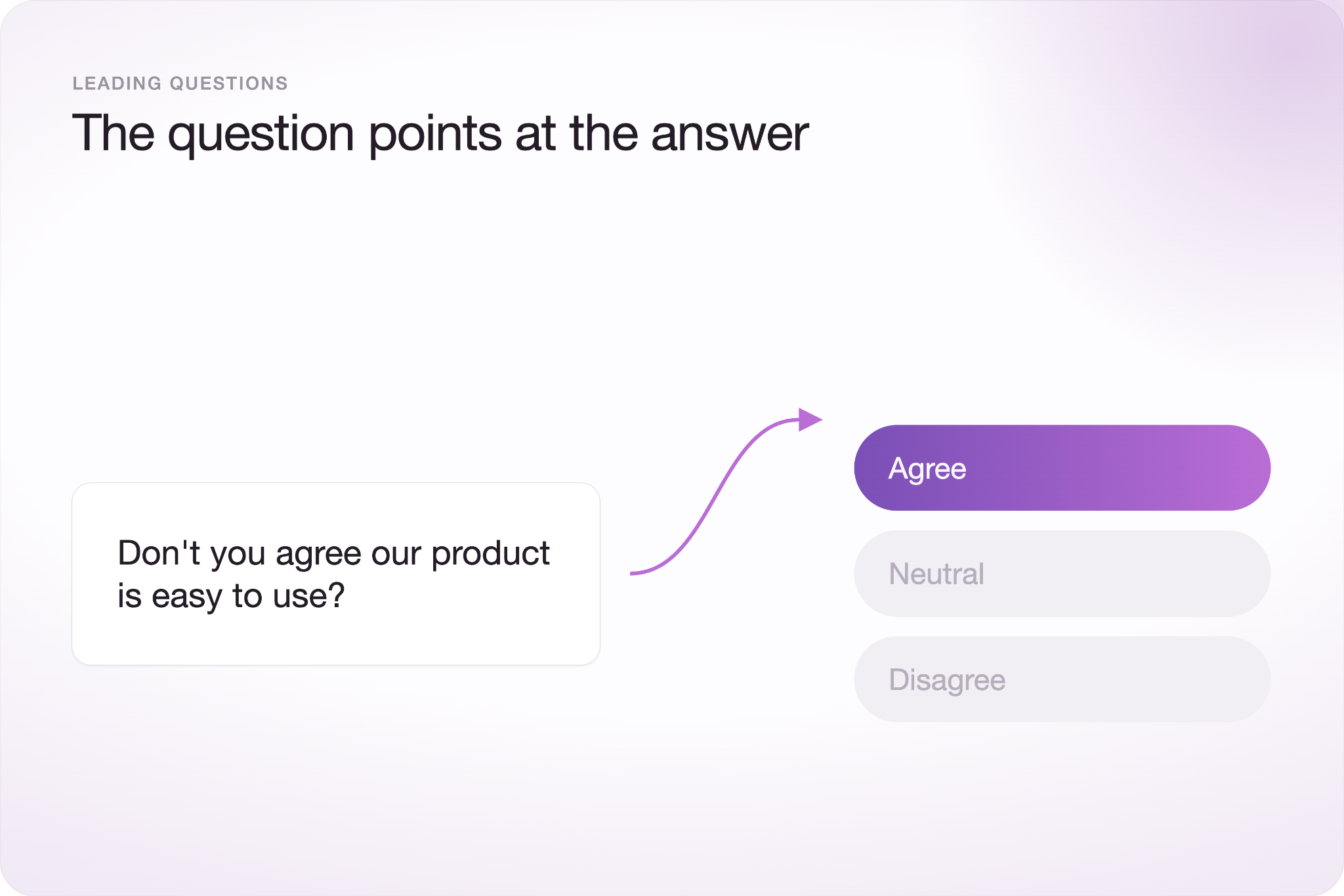 Leading question example: "Don't you agree our product is easy to use?" with an arrow pointing to the pre-highlighted "Agree" answer choice, illustrating how the question points at the answer.